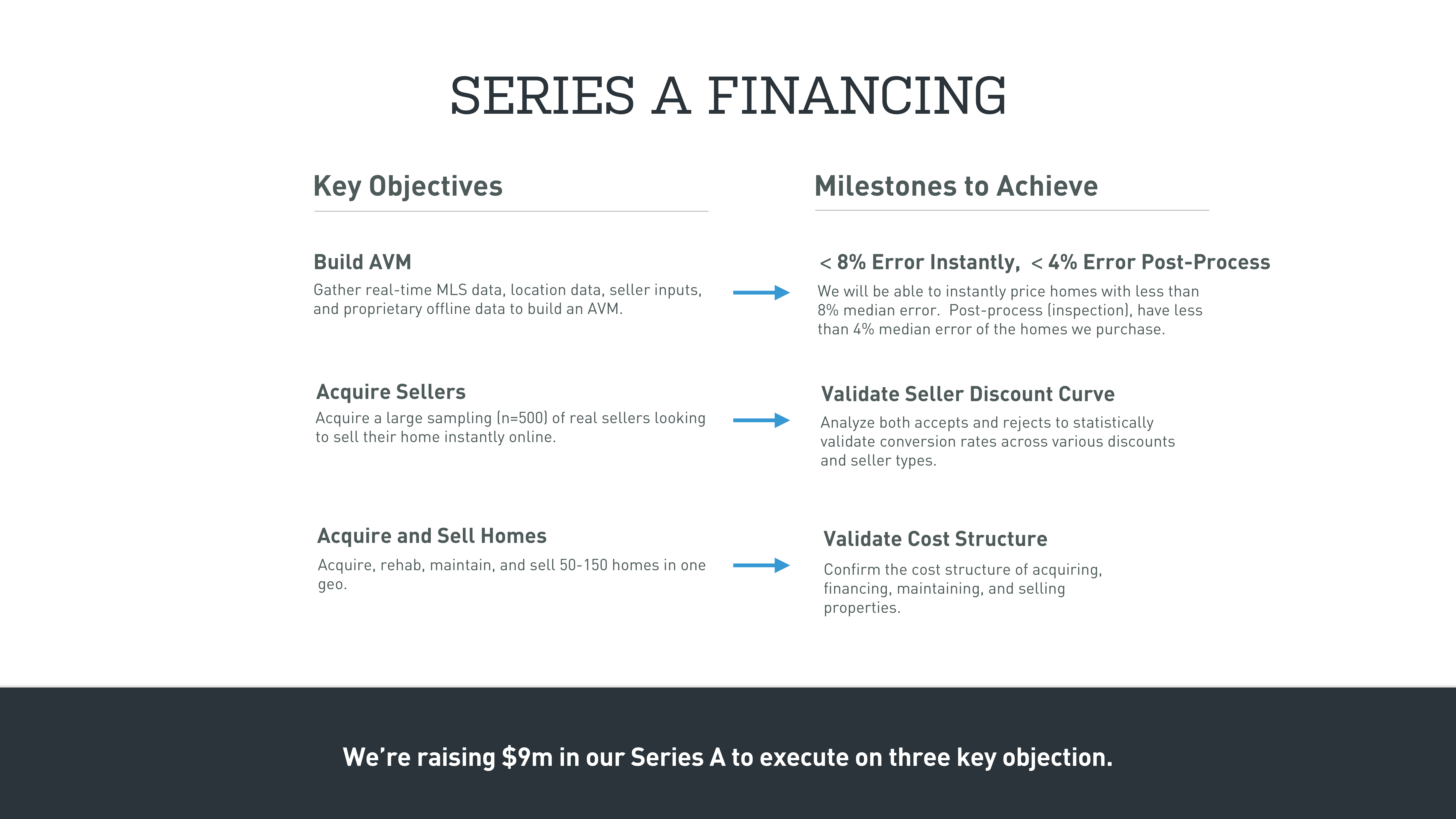 OpenDoor Series A Pitch Deck — page 18