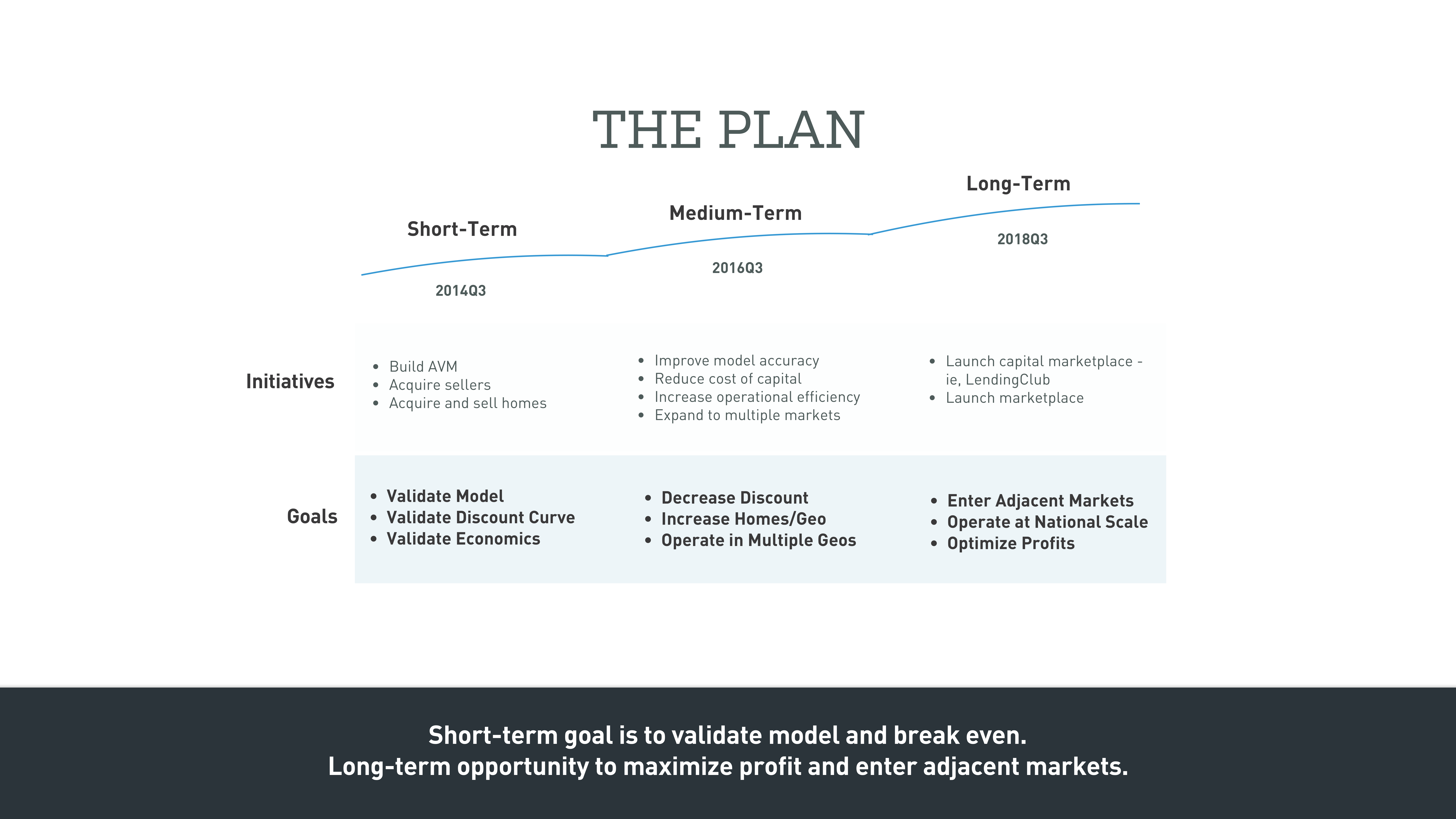 OpenDoor Series A Pitch Deck — page 19