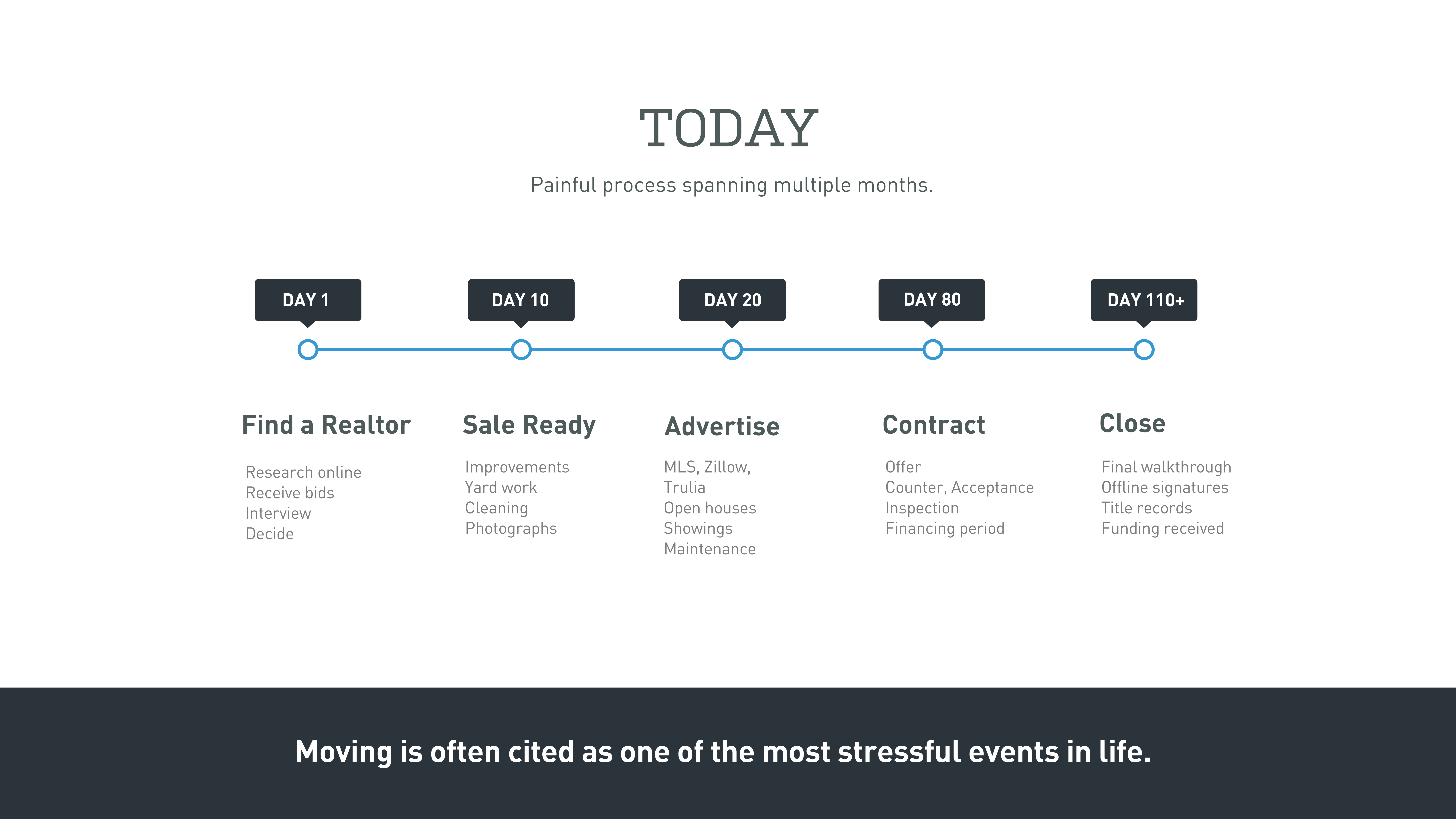 OpenDoor Series A Pitch Deck — page 4
