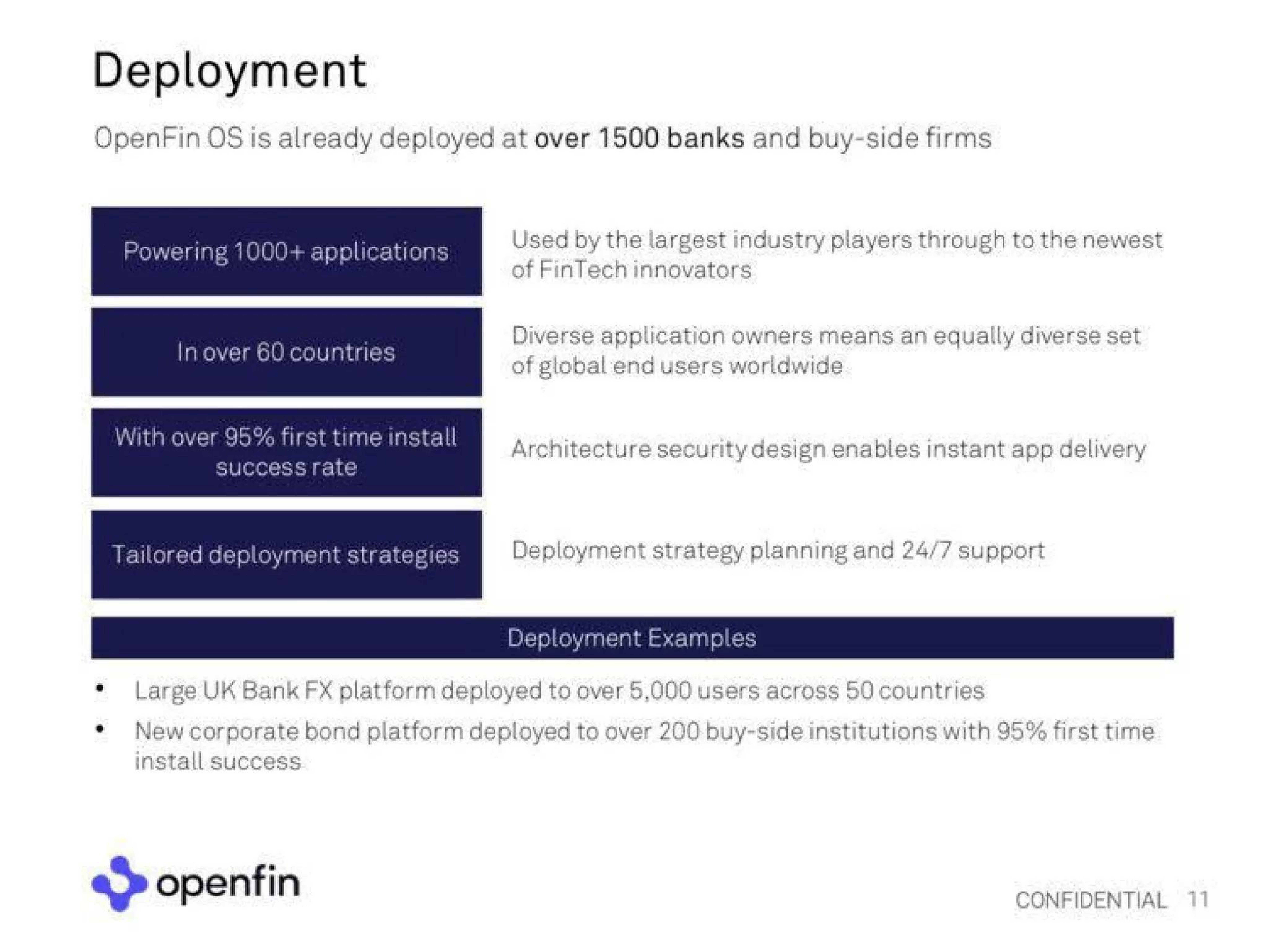 OpenFin Pitch Deck — page 11