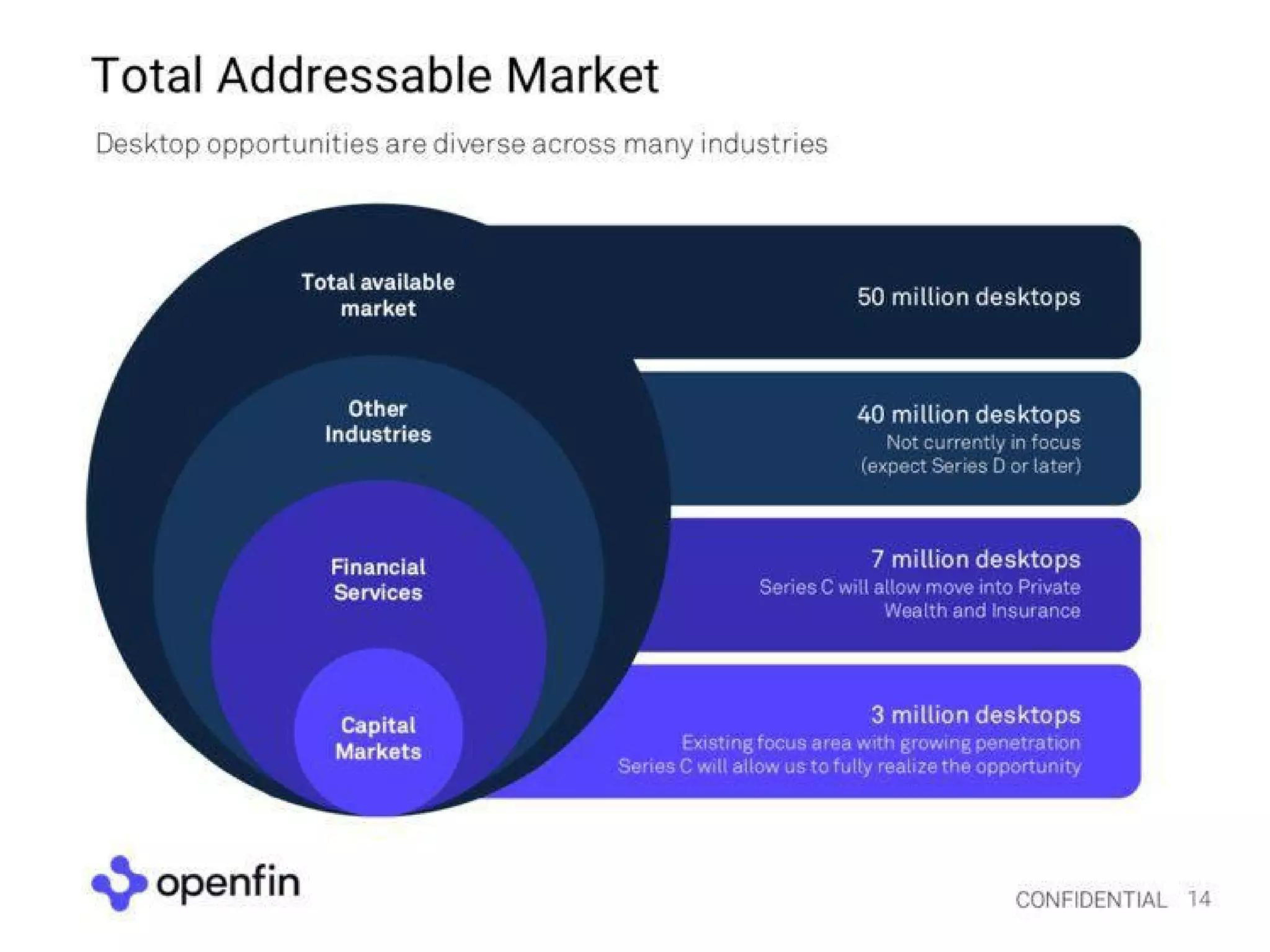 OpenFin Pitch Deck — page 14
