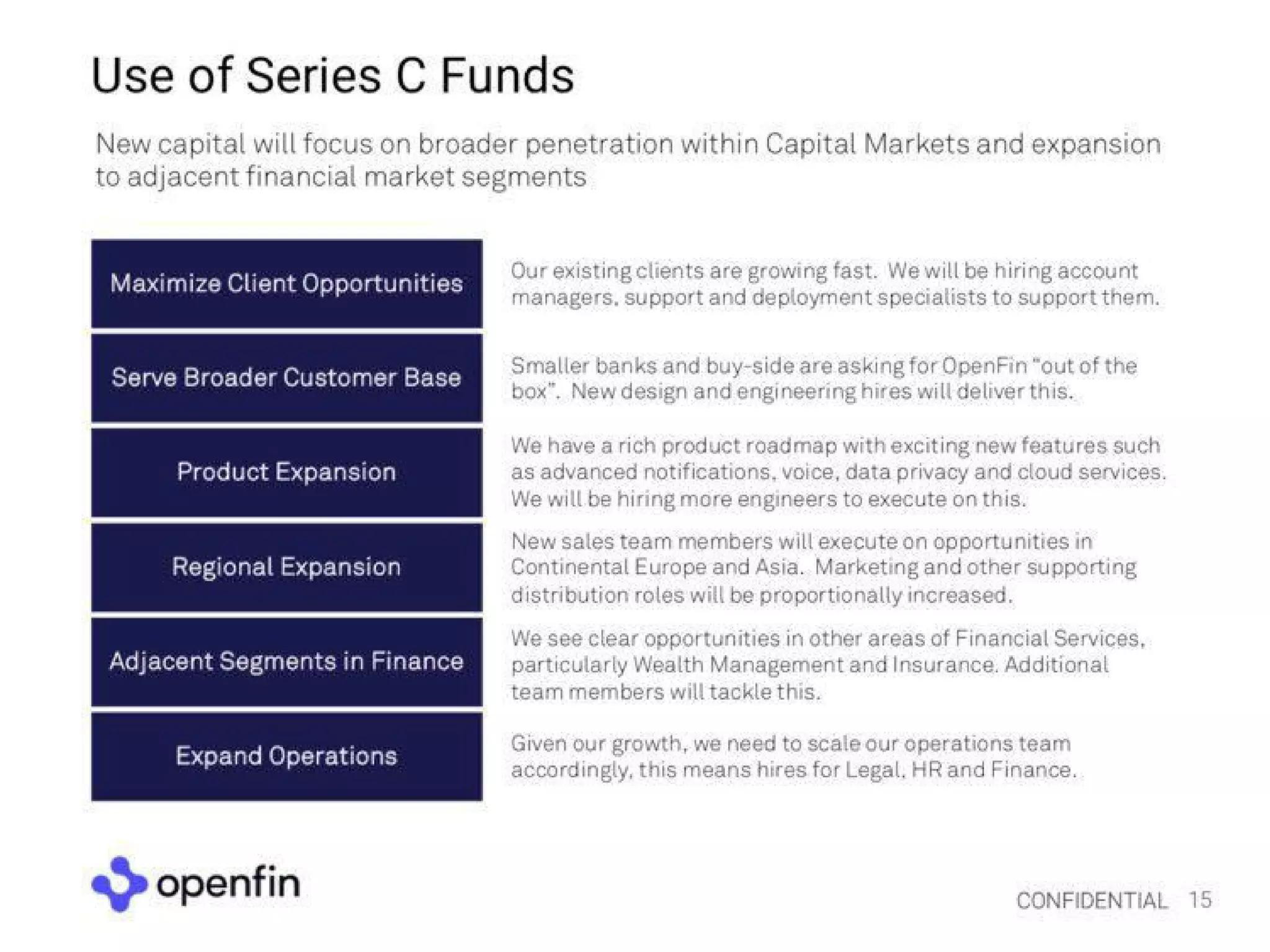OpenFin Pitch Deck — page 15