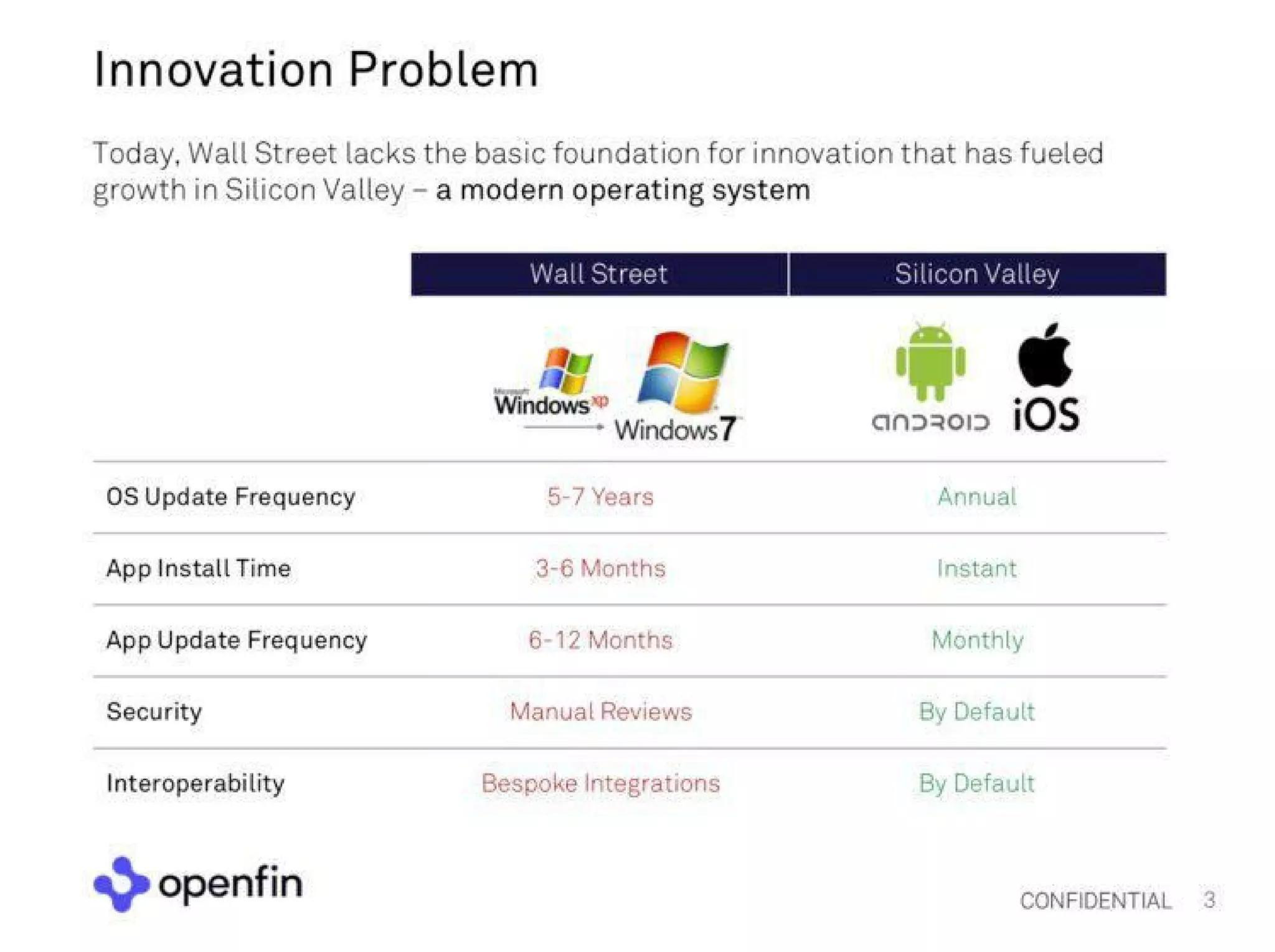 OpenFin Pitch Deck — page 3