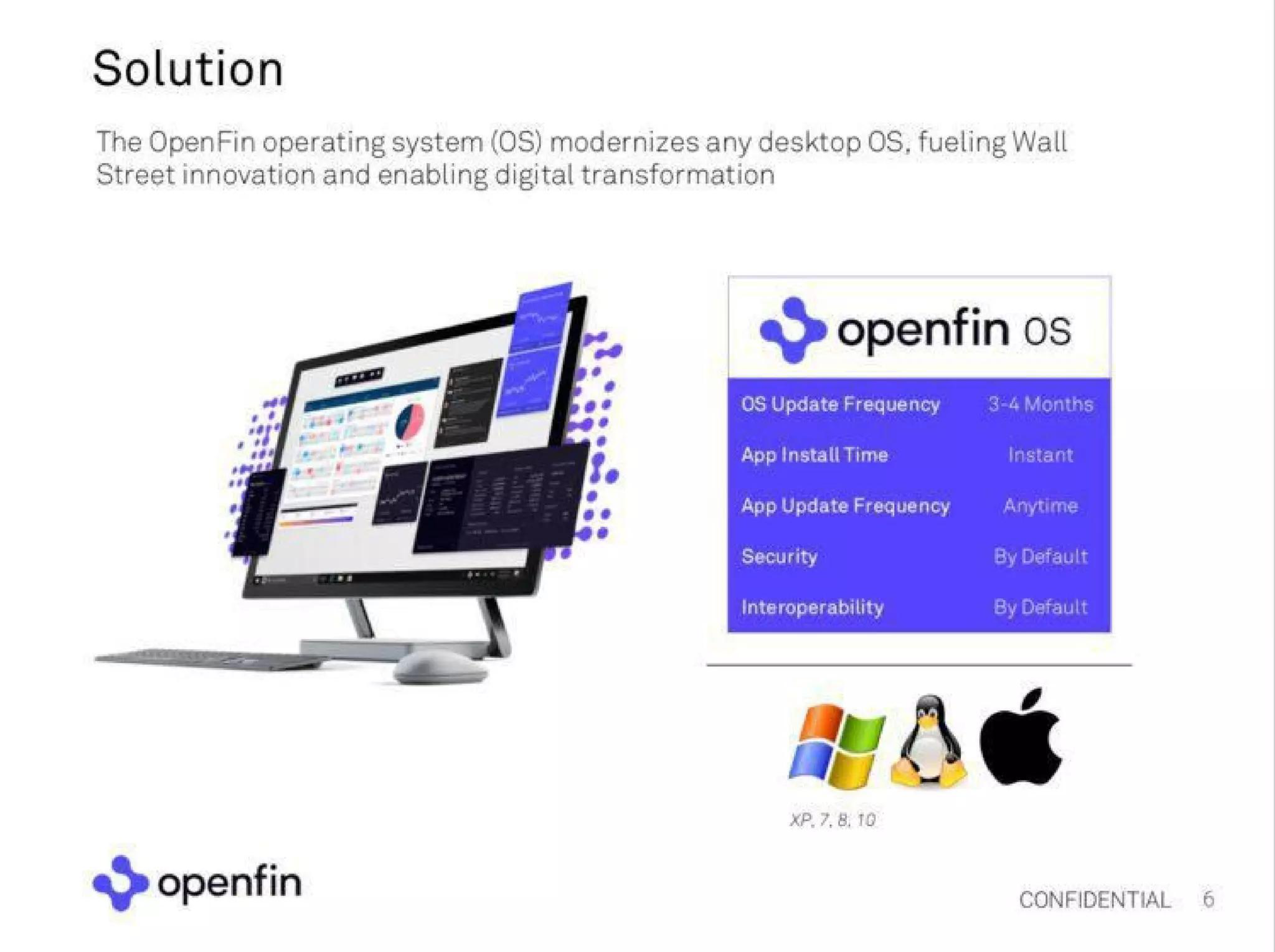 OpenFin Pitch Deck — page 6