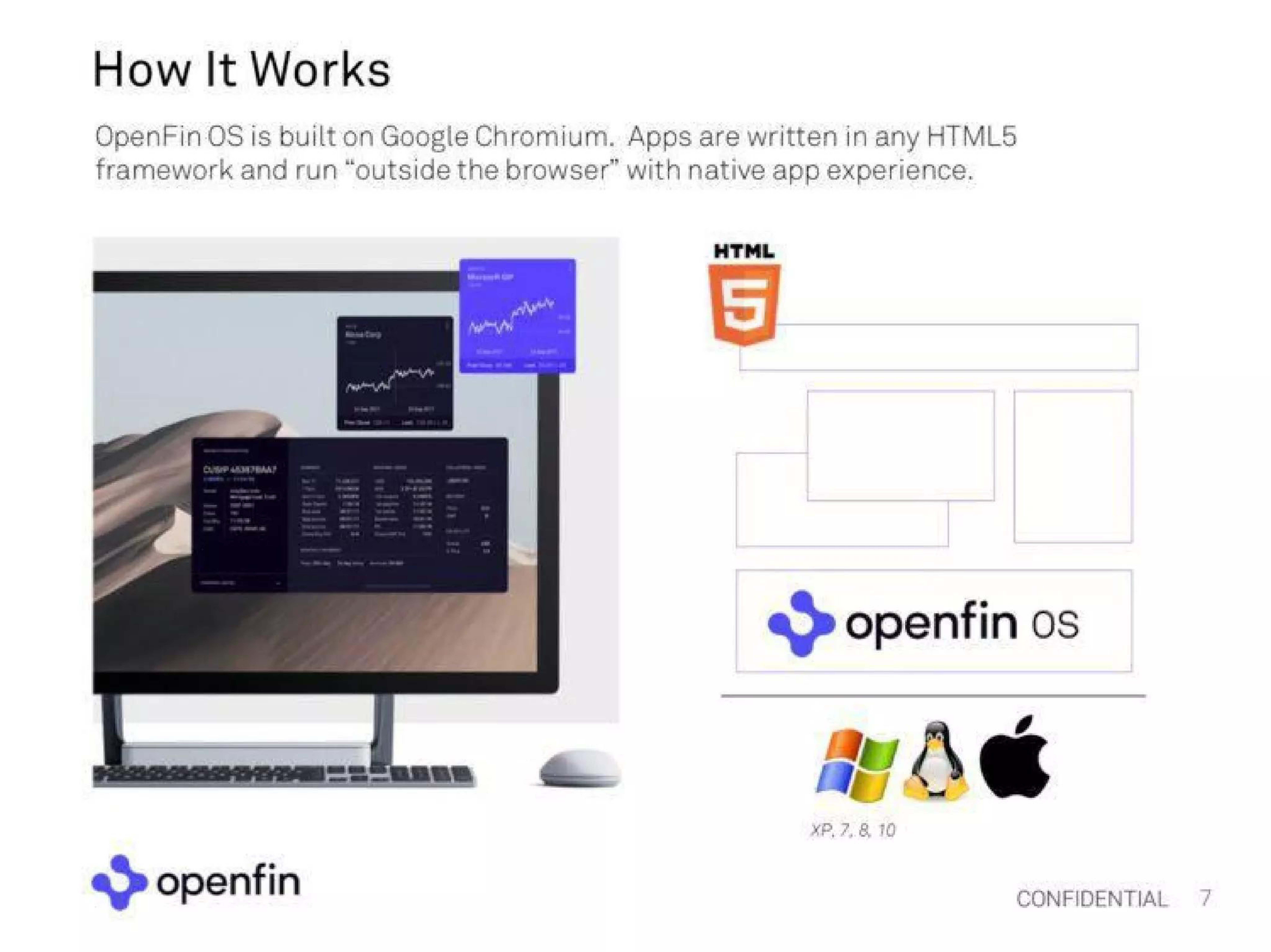OpenFin Pitch Deck — page 7