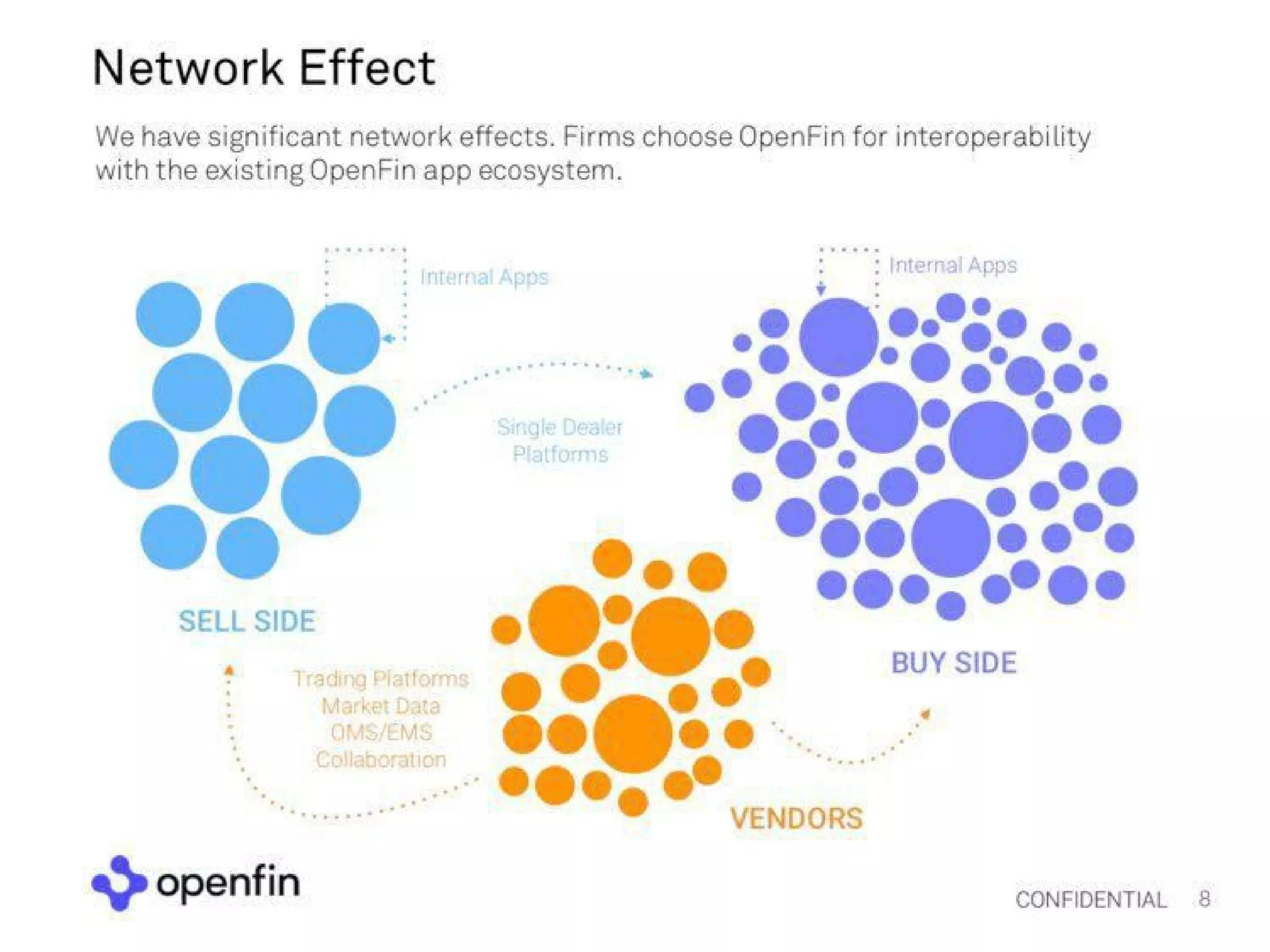 OpenFin Pitch Deck — page 8