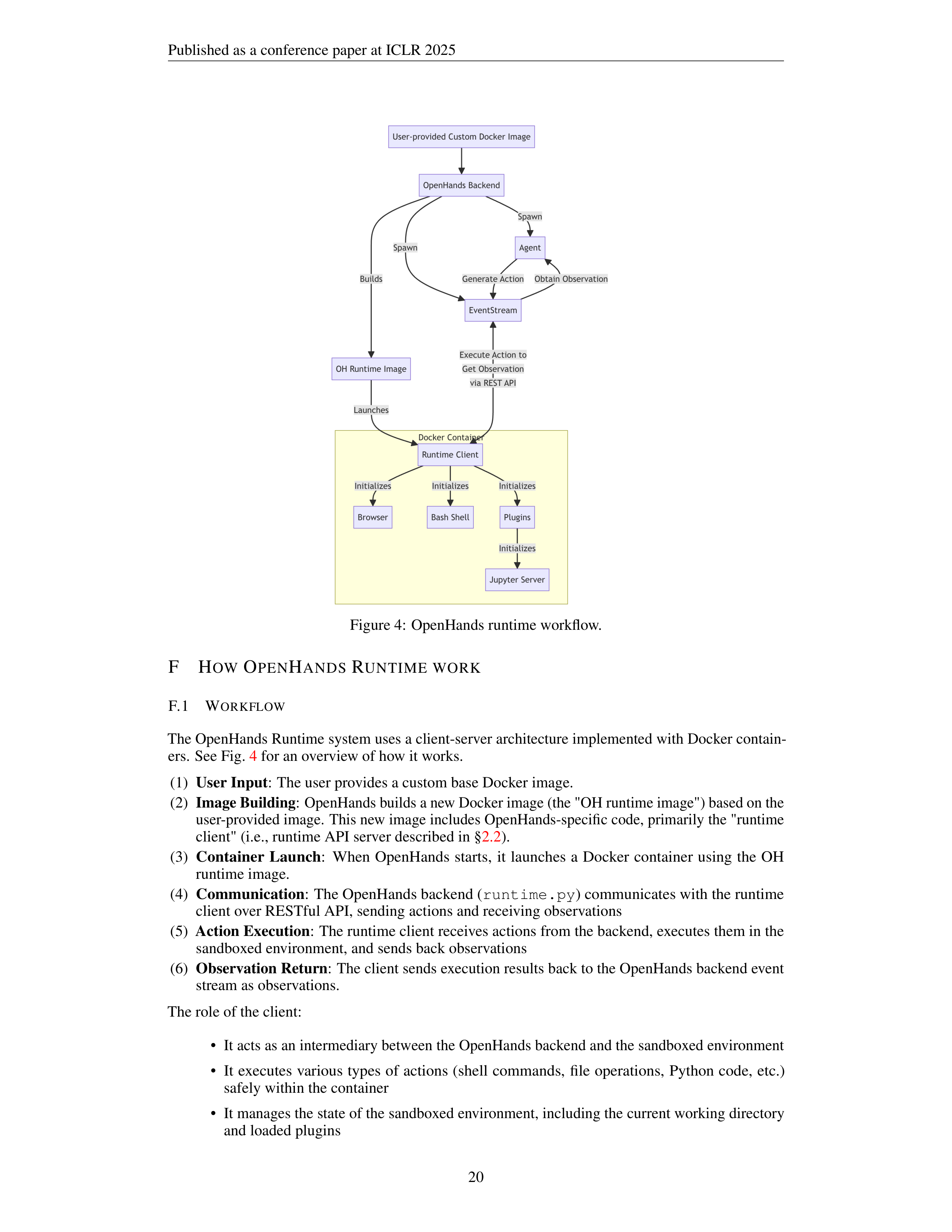 OpenHands AI Agent for Software Developers — page 20