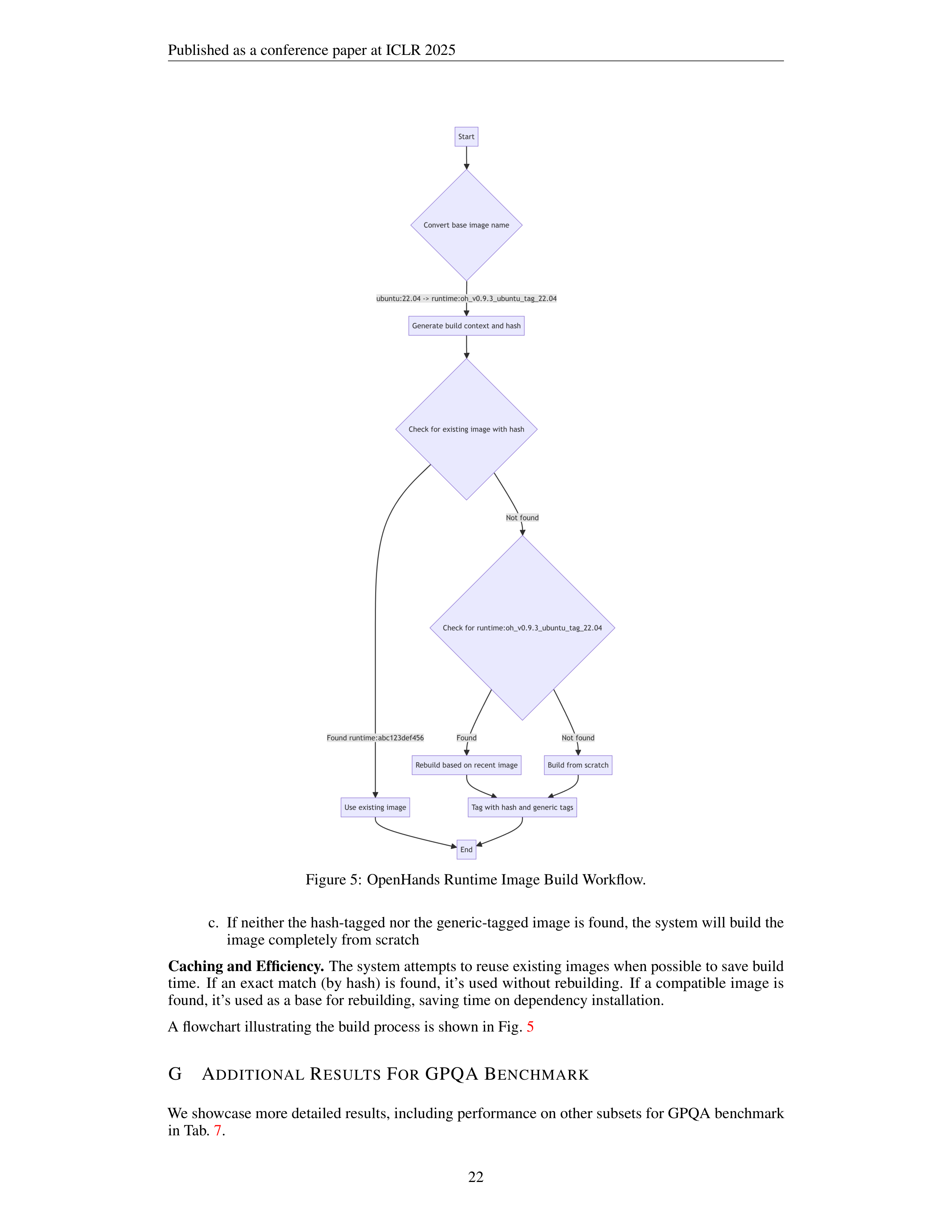 OpenHands AI Agent for Software Developers — page 22