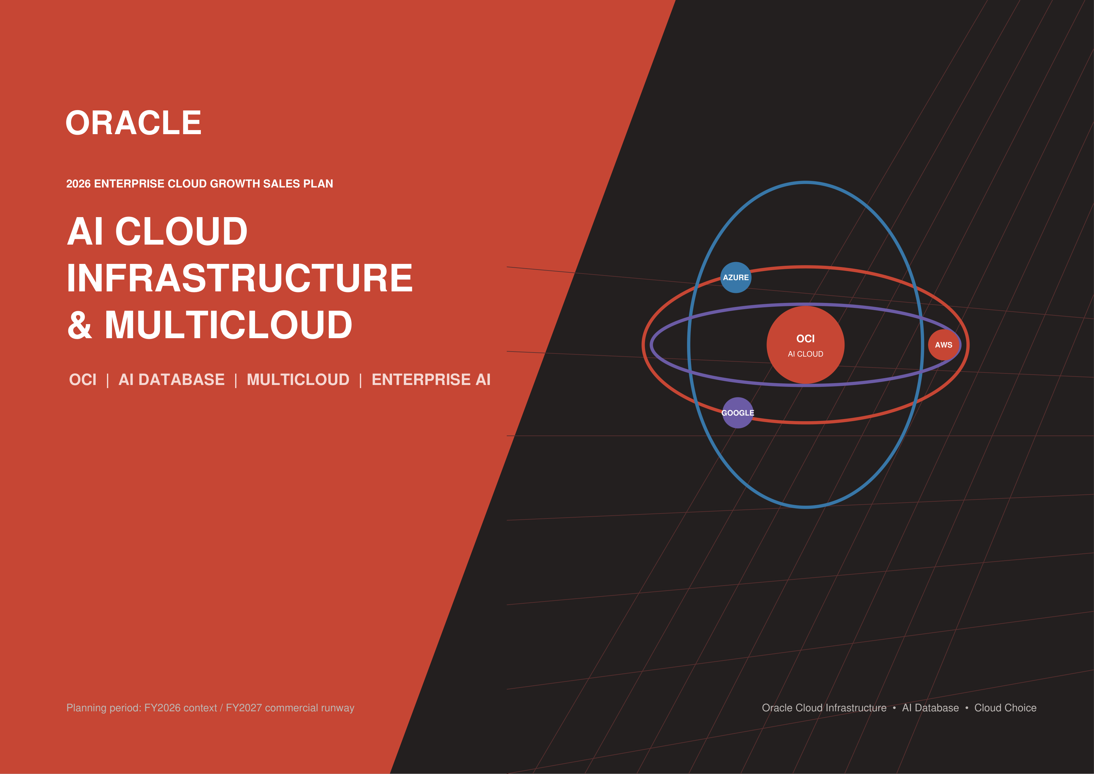 Oracle AI Cloud Infrastructure & Multicloud Expansion Sales Plan — page 1
