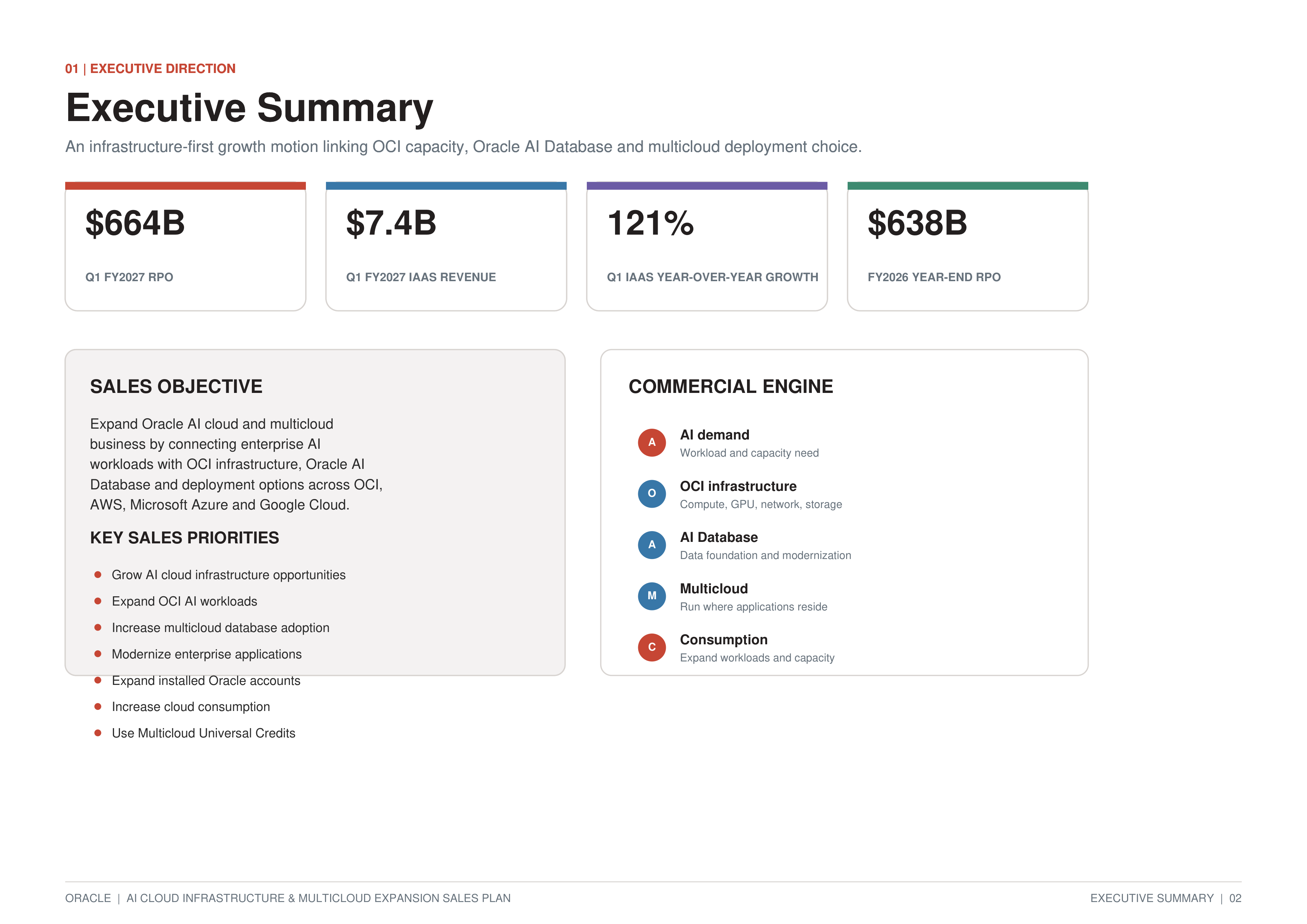 Oracle AI Cloud Infrastructure & Multicloud Expansion Sales Plan — page 2