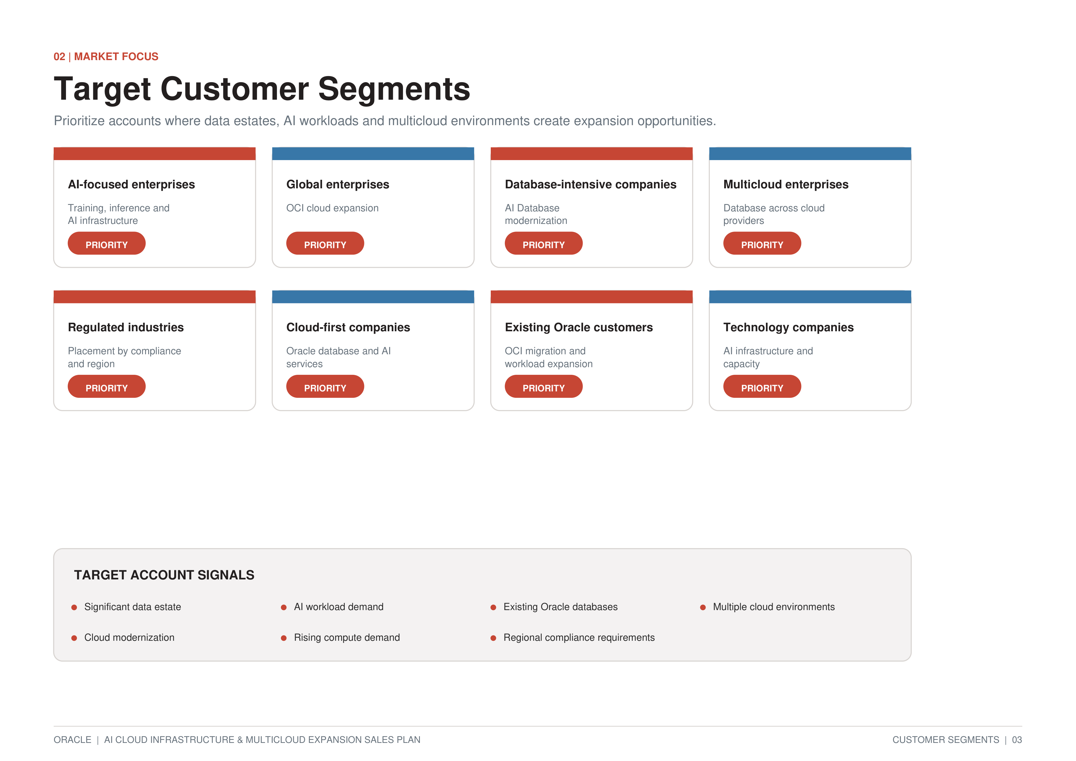 Oracle AI Cloud Infrastructure & Multicloud Expansion Sales Plan — page 3
