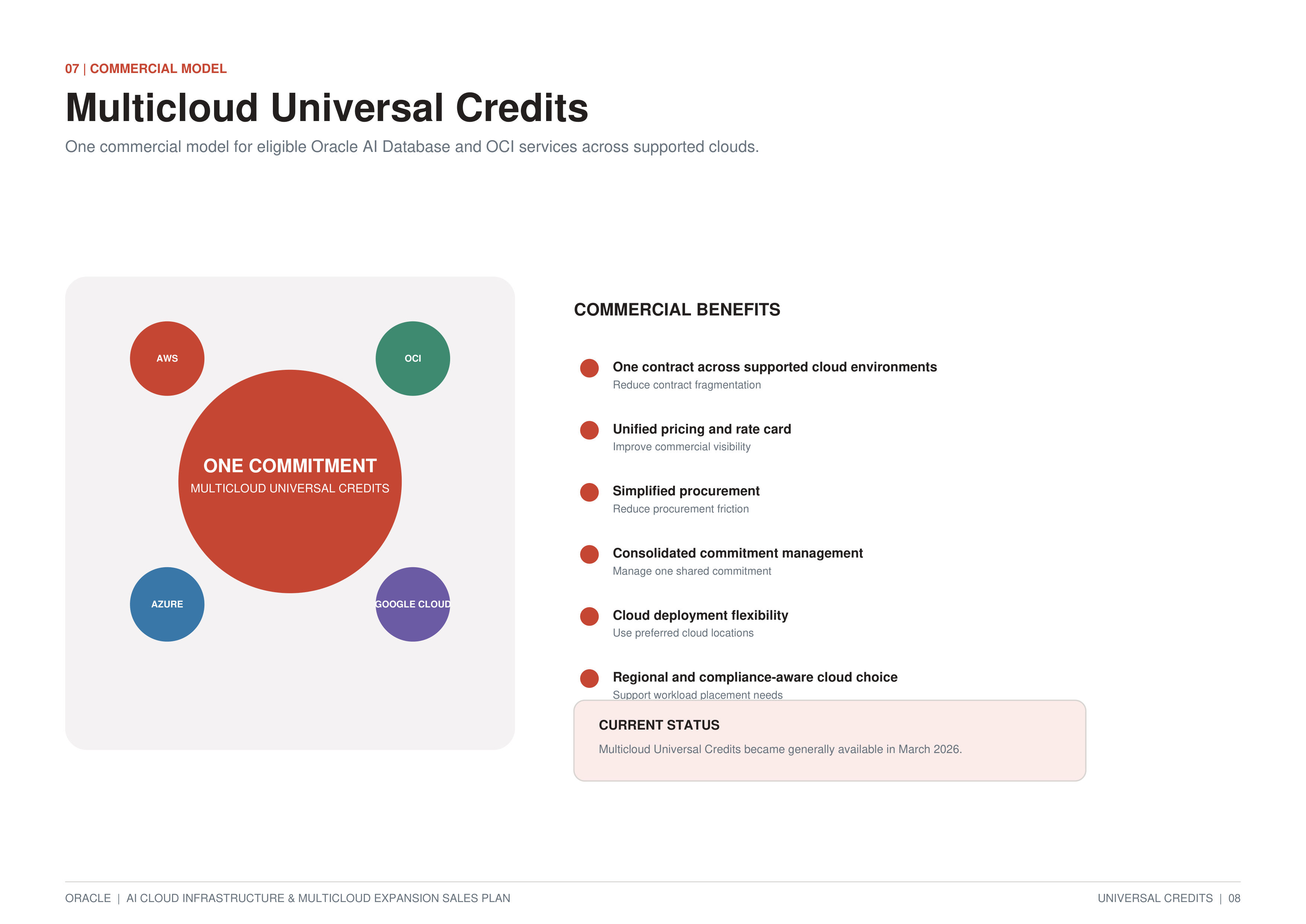 Oracle AI Cloud Infrastructure & Multicloud Expansion Sales Plan — page 8