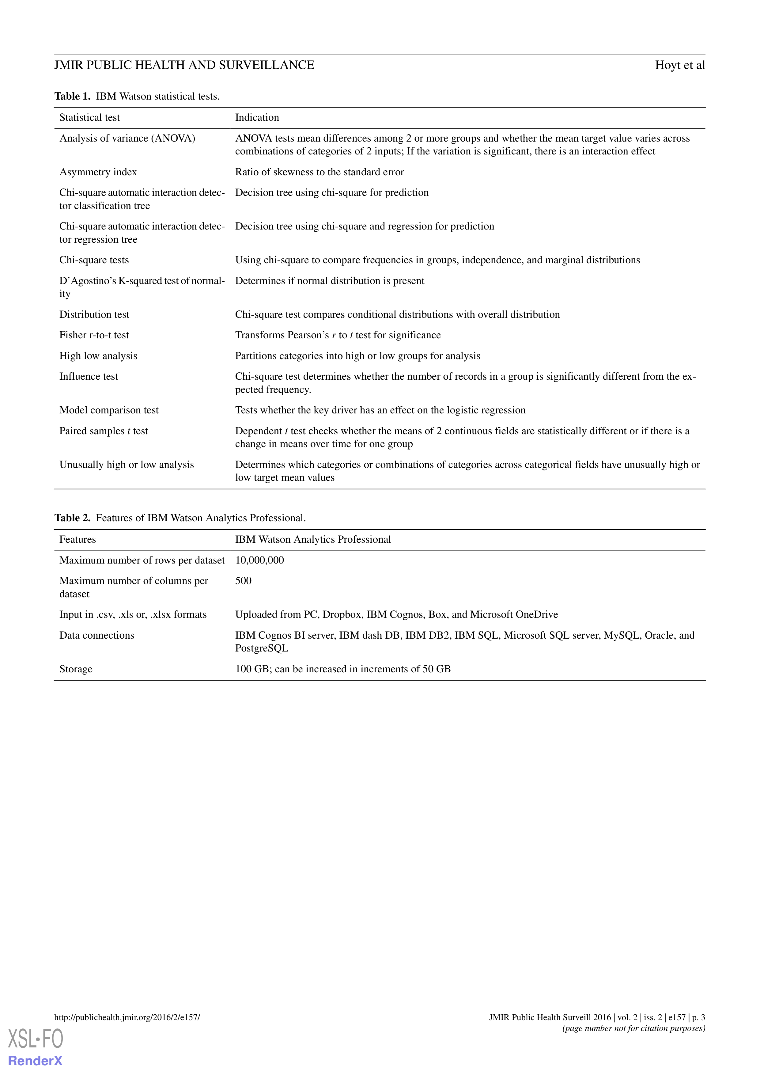 Oracle Data Visualization — page 3