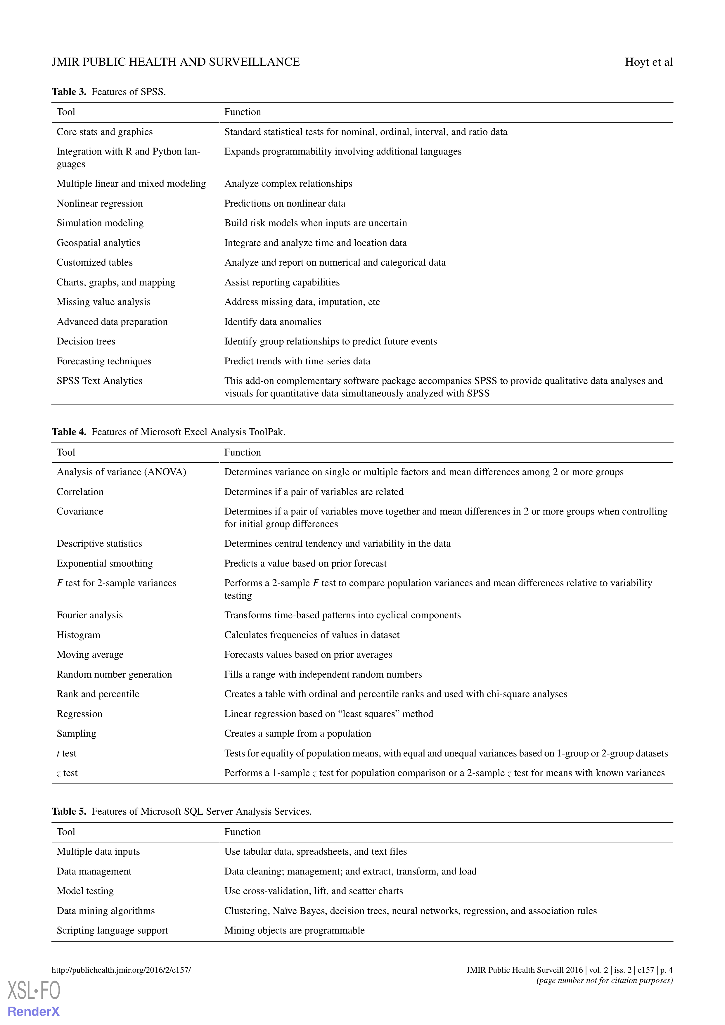 Oracle Data Visualization — page 4