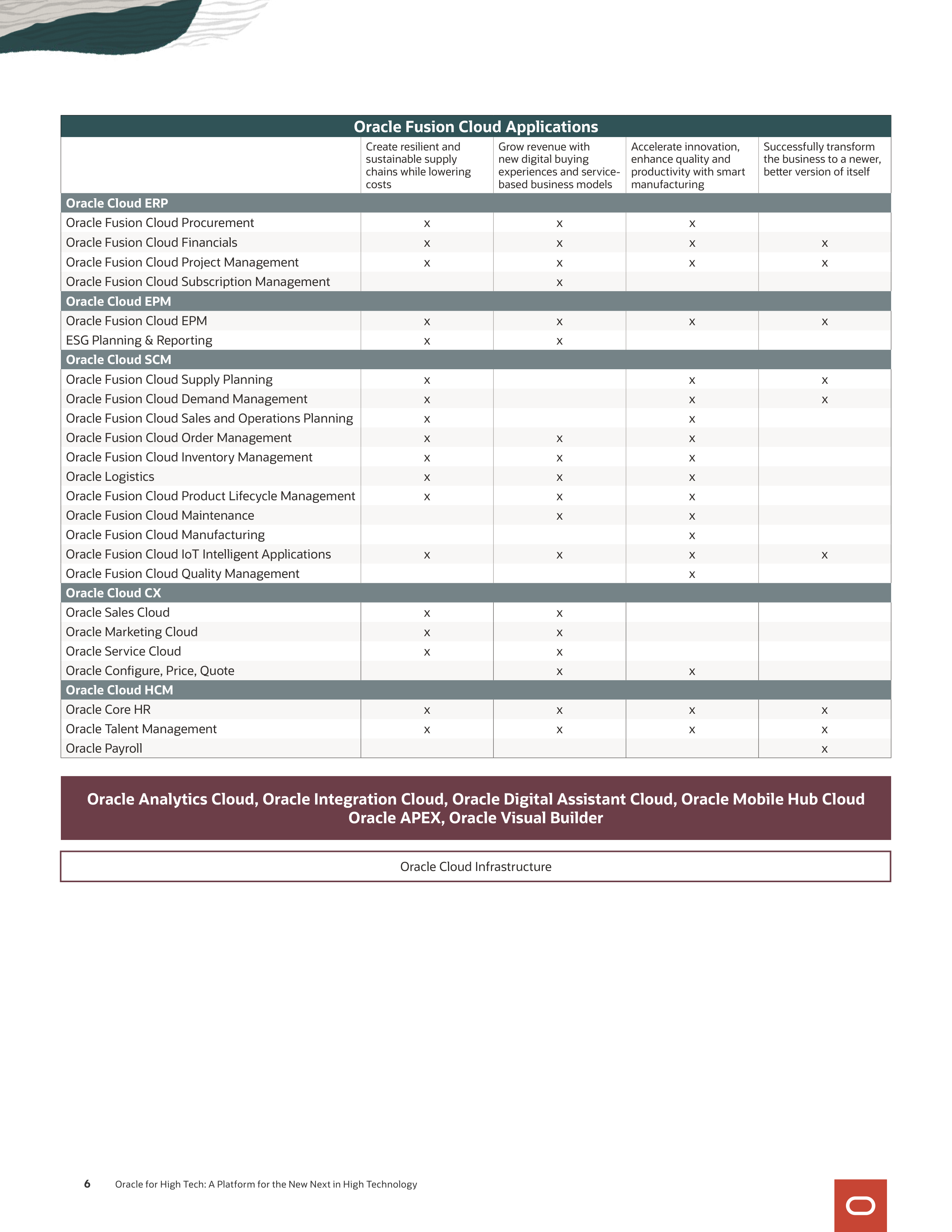 Oracle High Tech Industry Brochure — page 6