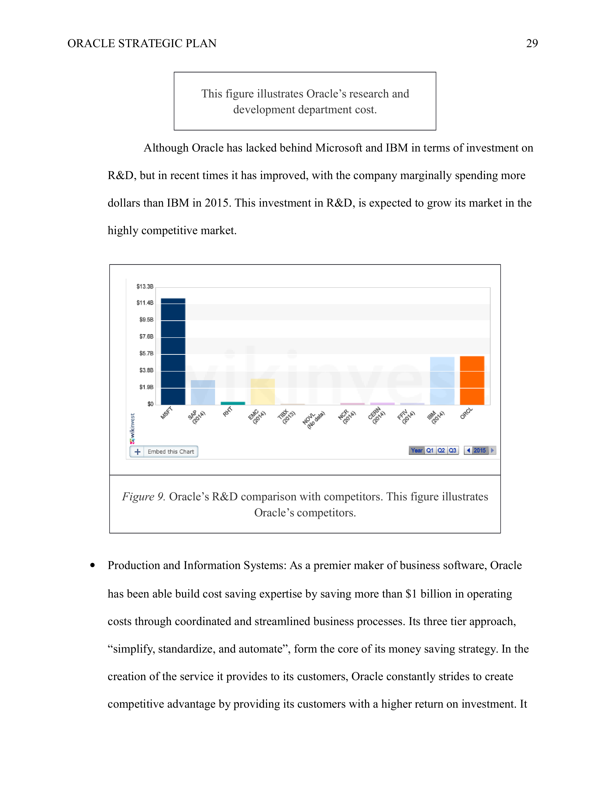 Oracle Business Plan  — page 29