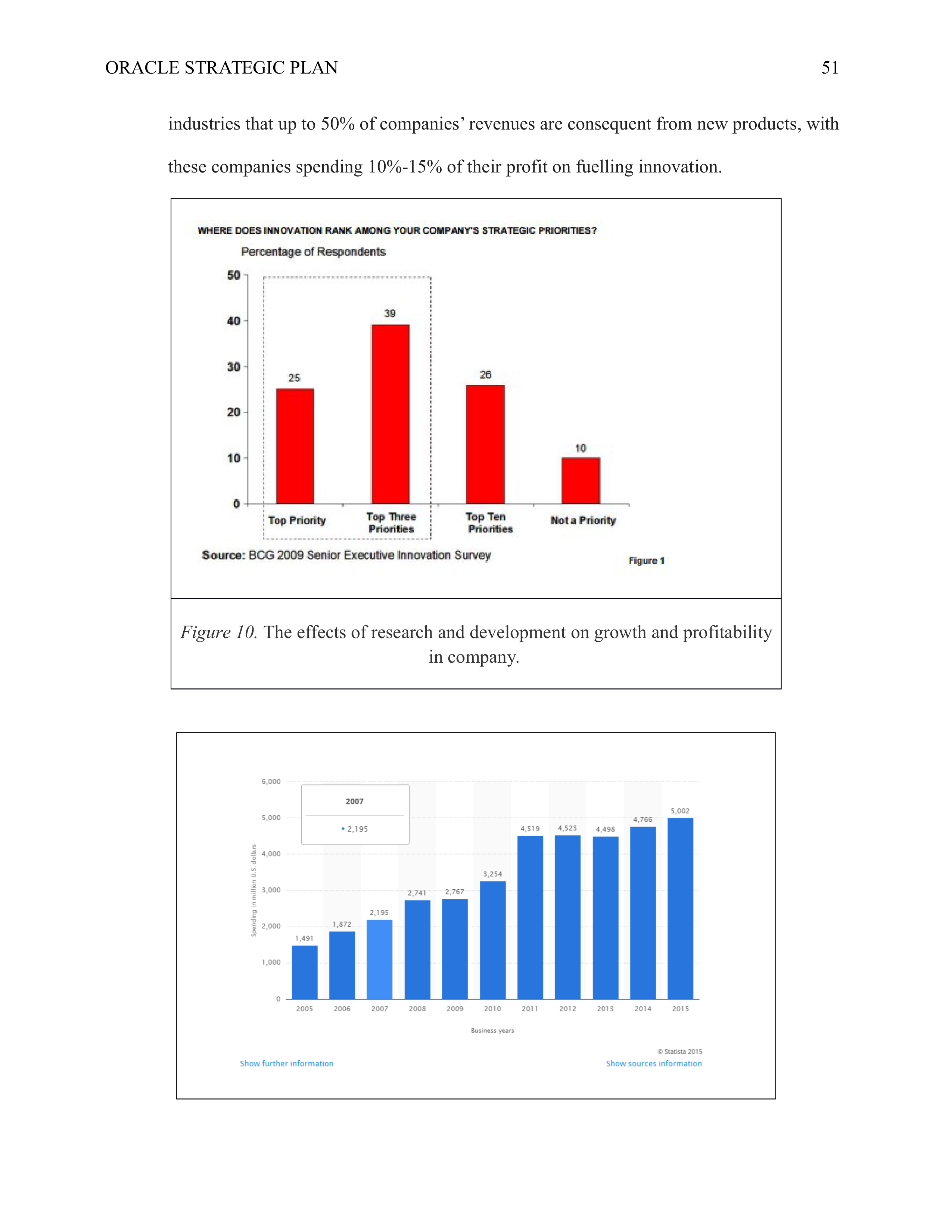 Oracle Business Plan  — page 51