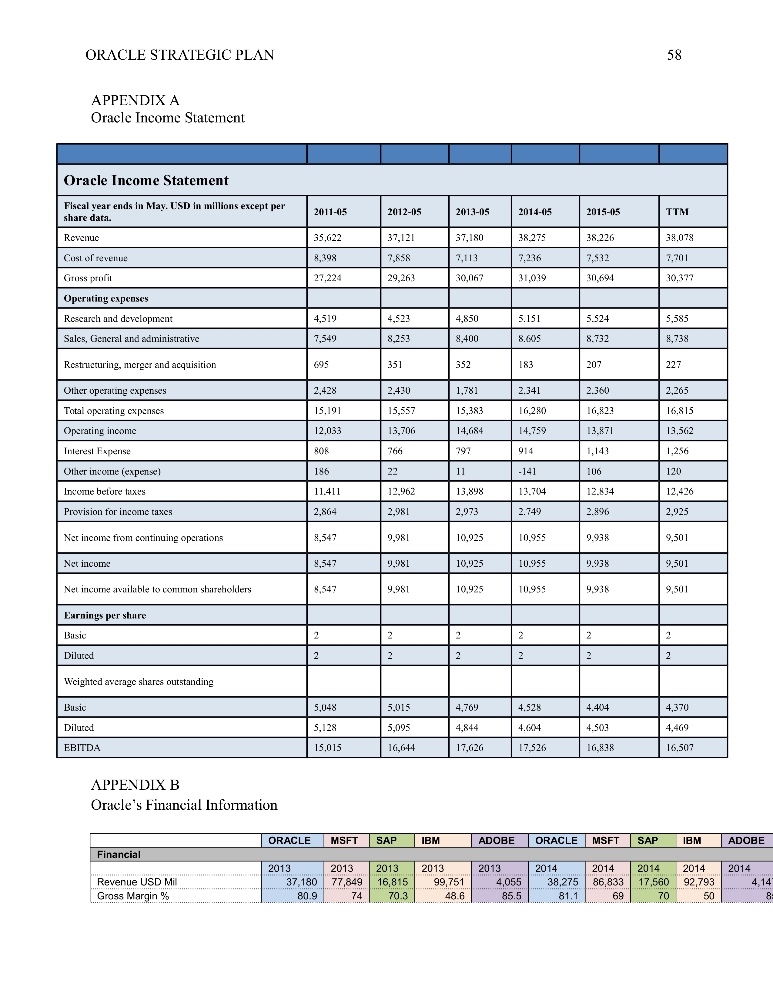 Oracle Business Plan  — page 58