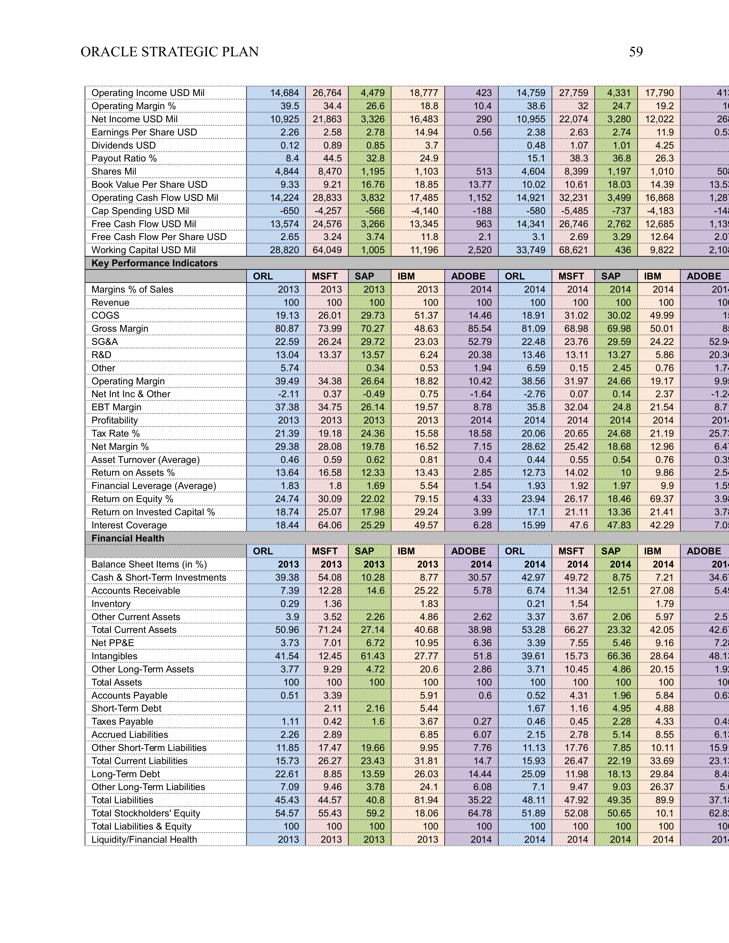Oracle Business Plan  — page 59