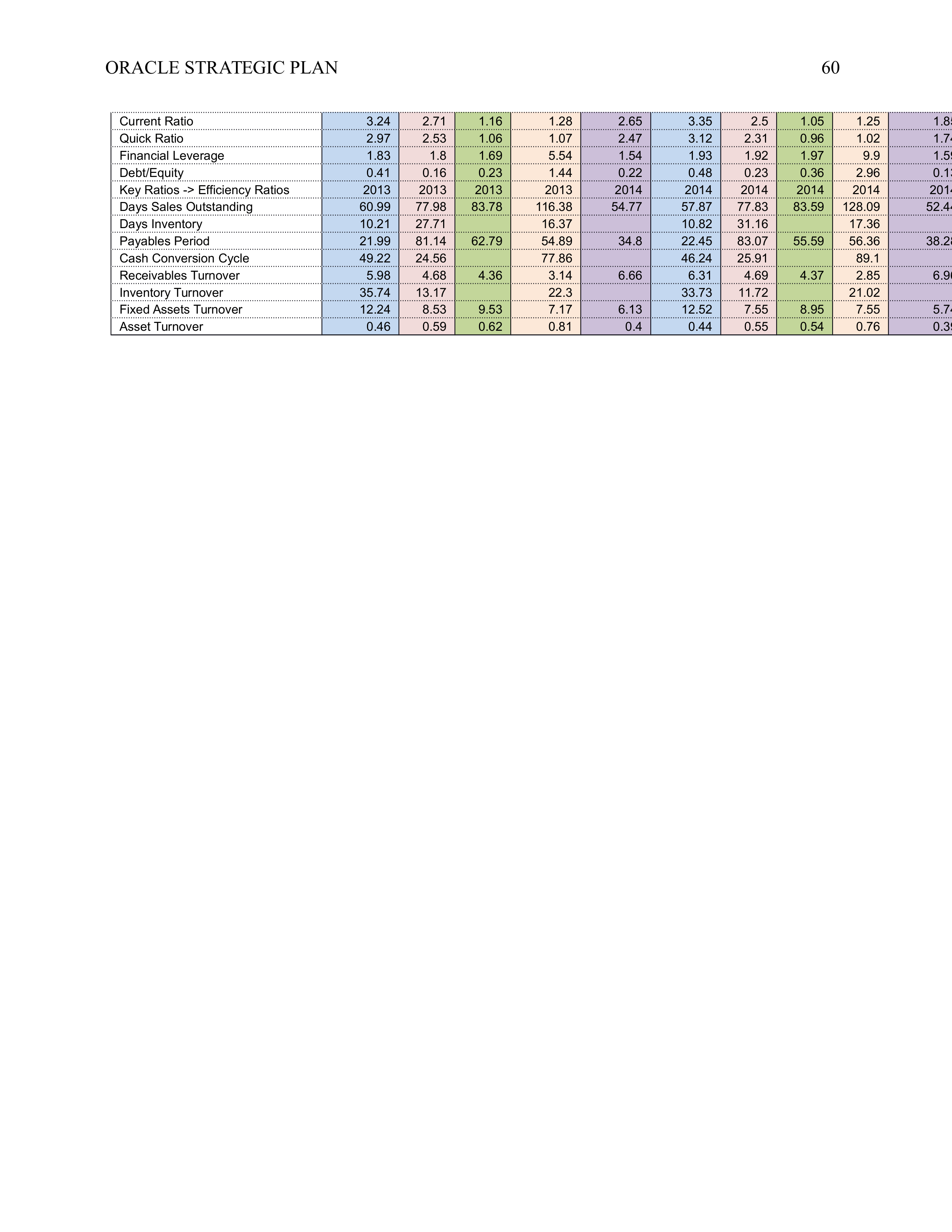 Oracle Business Plan  — page 60