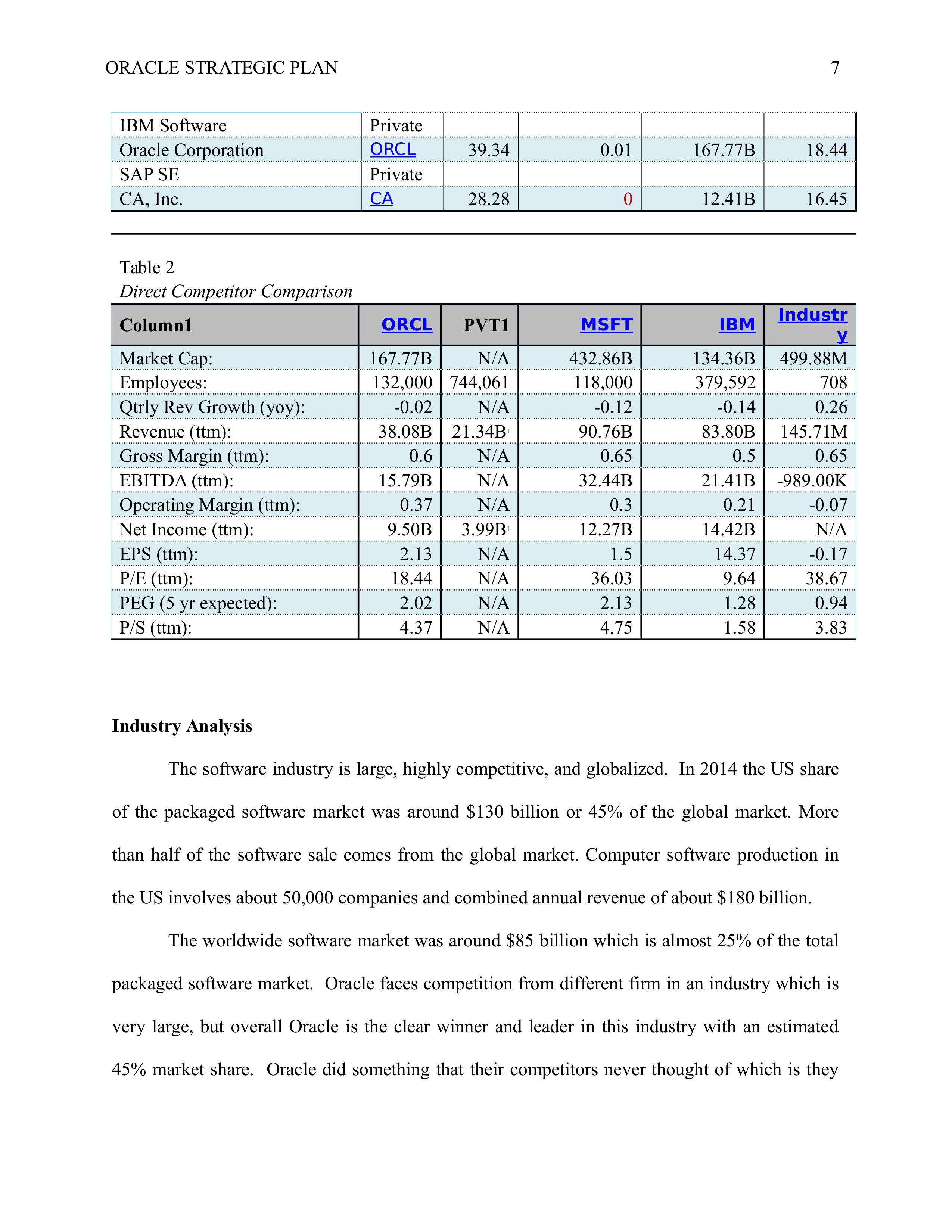 Oracle Business Plan  — page 7