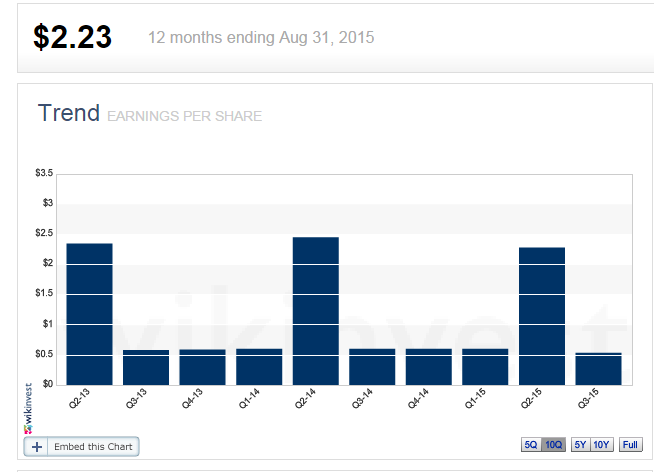 Page 50 Image 10