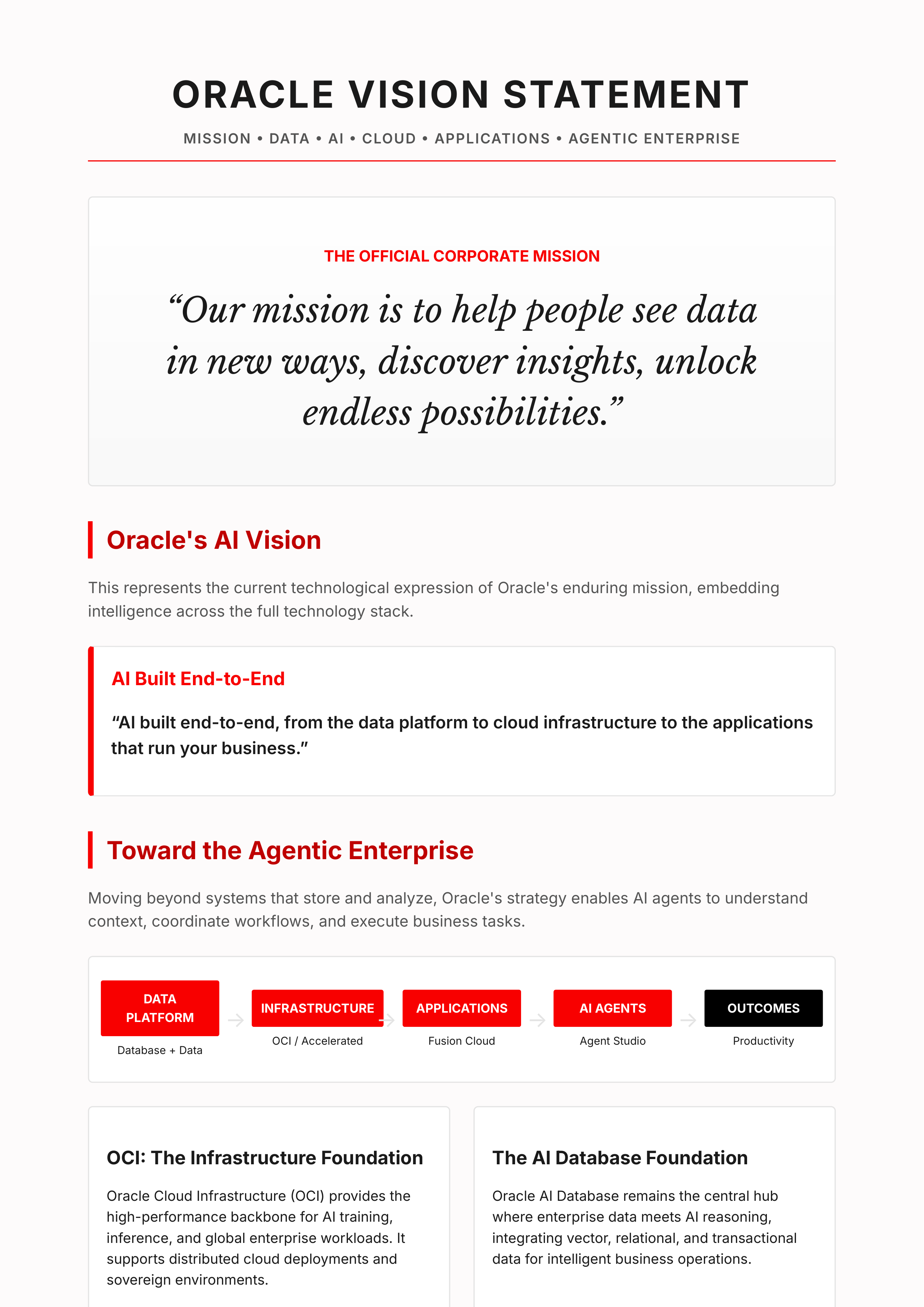 Oracle Vision Statement — page 1