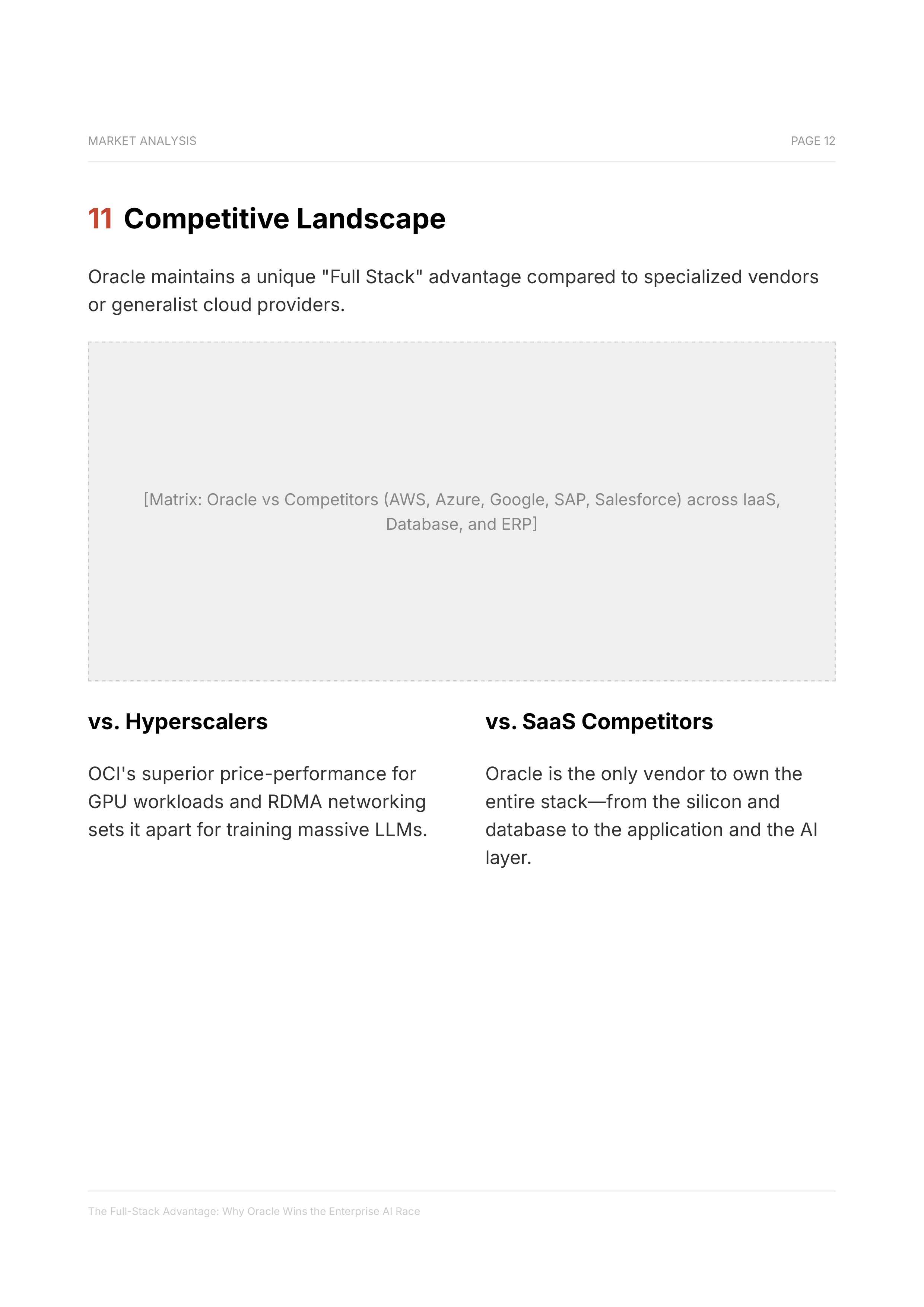 Oracle’s AI Hyper-Scale Cloud Infrastructure and Applications Portfolio — page 12