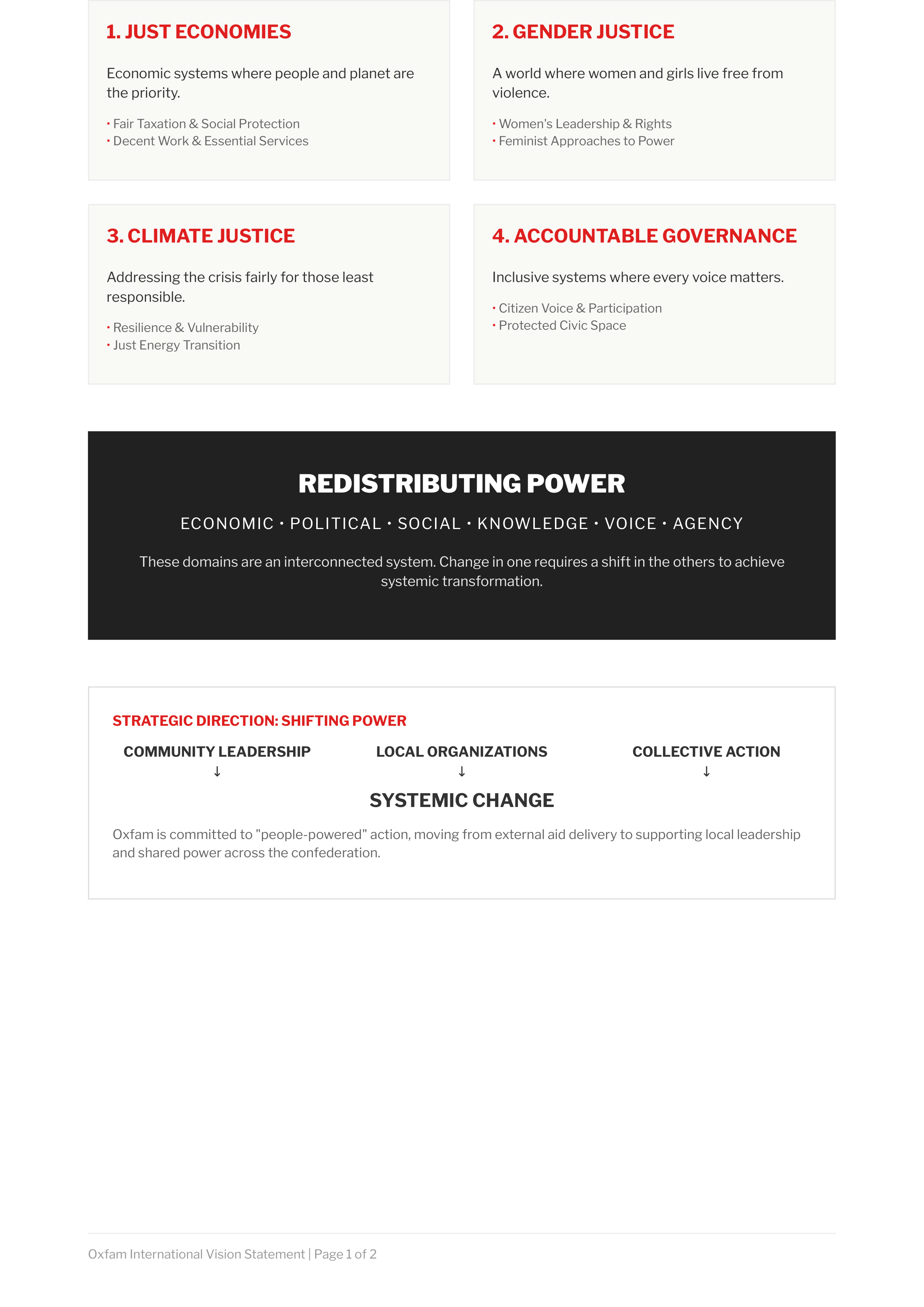 Oxfam International Vision Statement — page 2