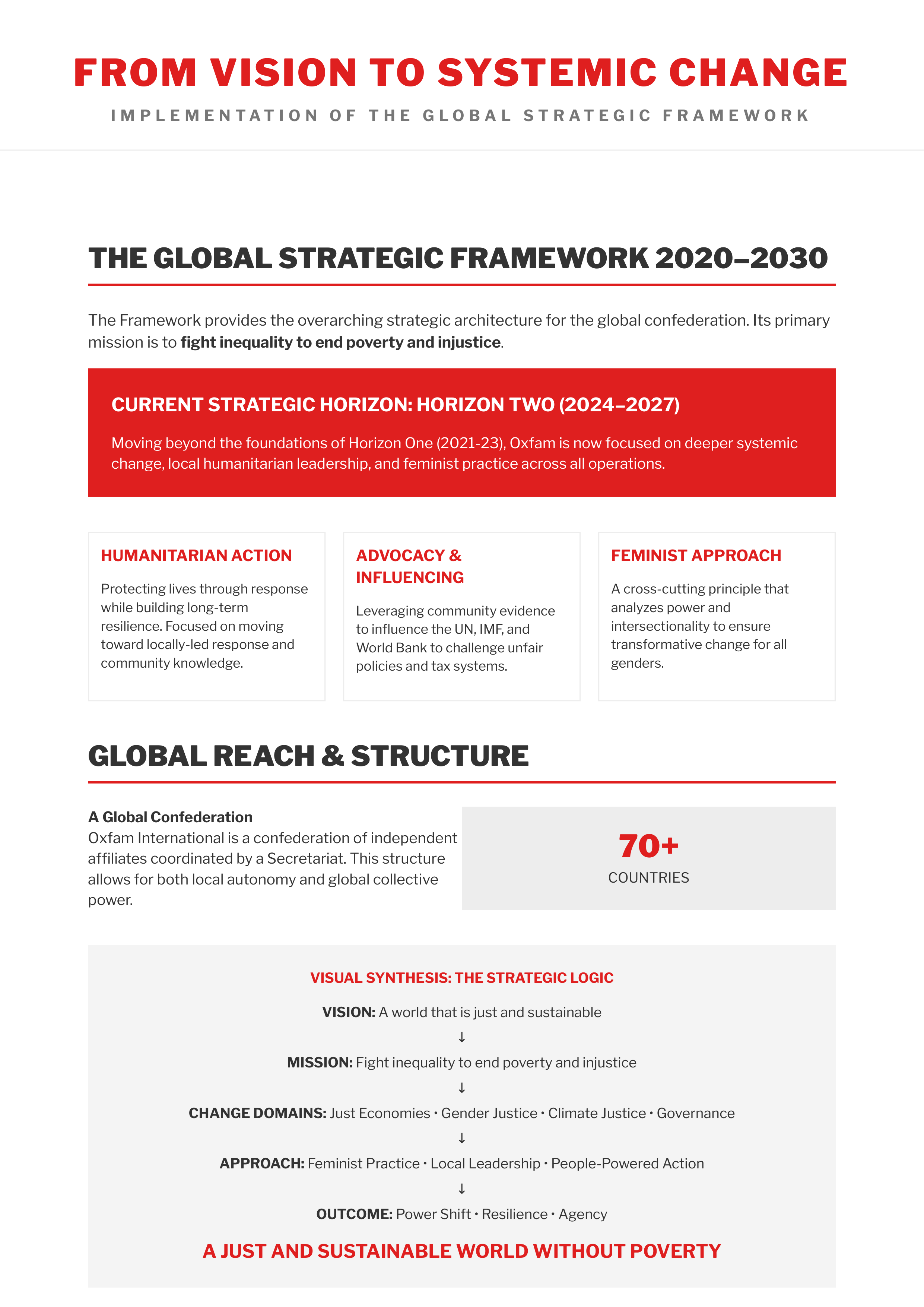Oxfam International Vision Statement — page 3