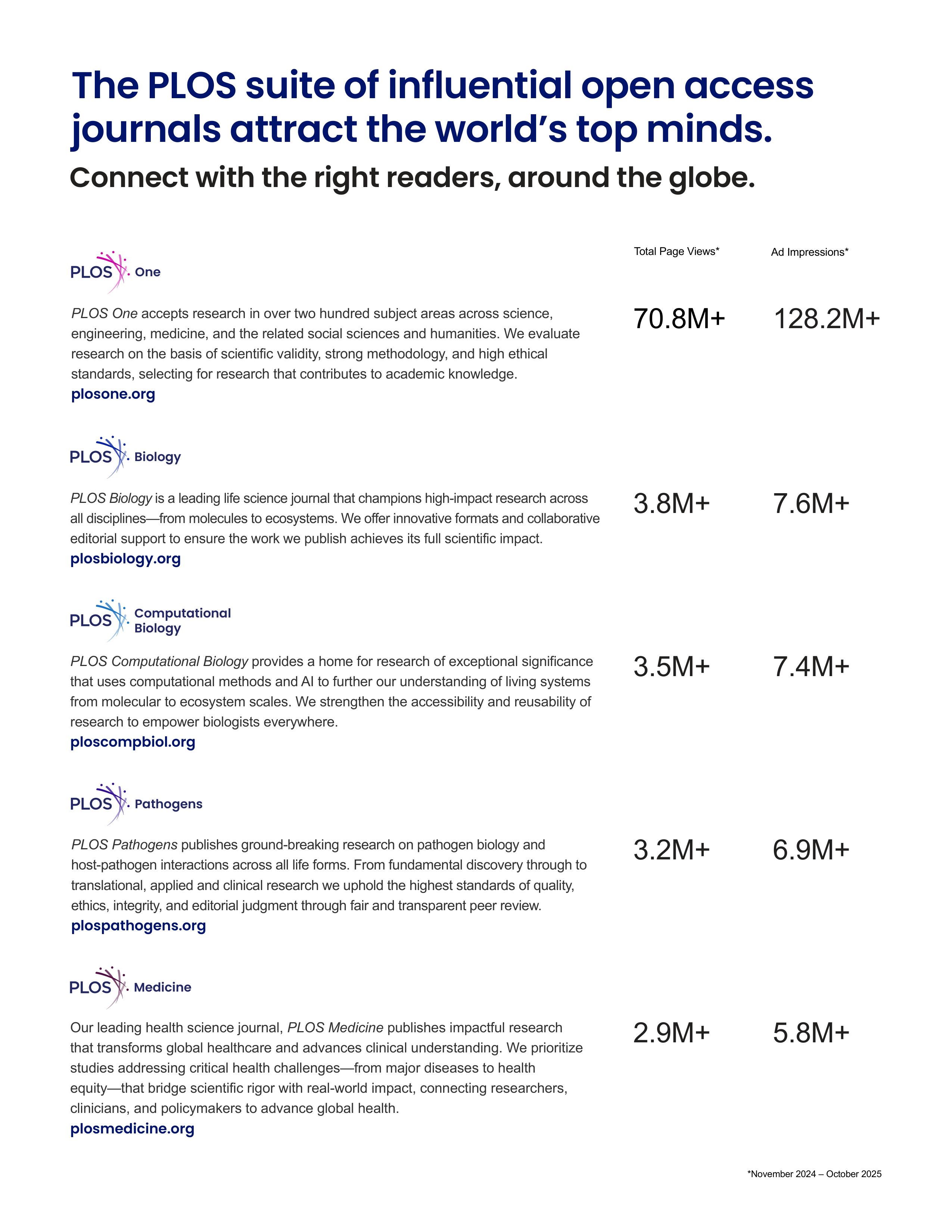 PLOS Media Kit — page 4