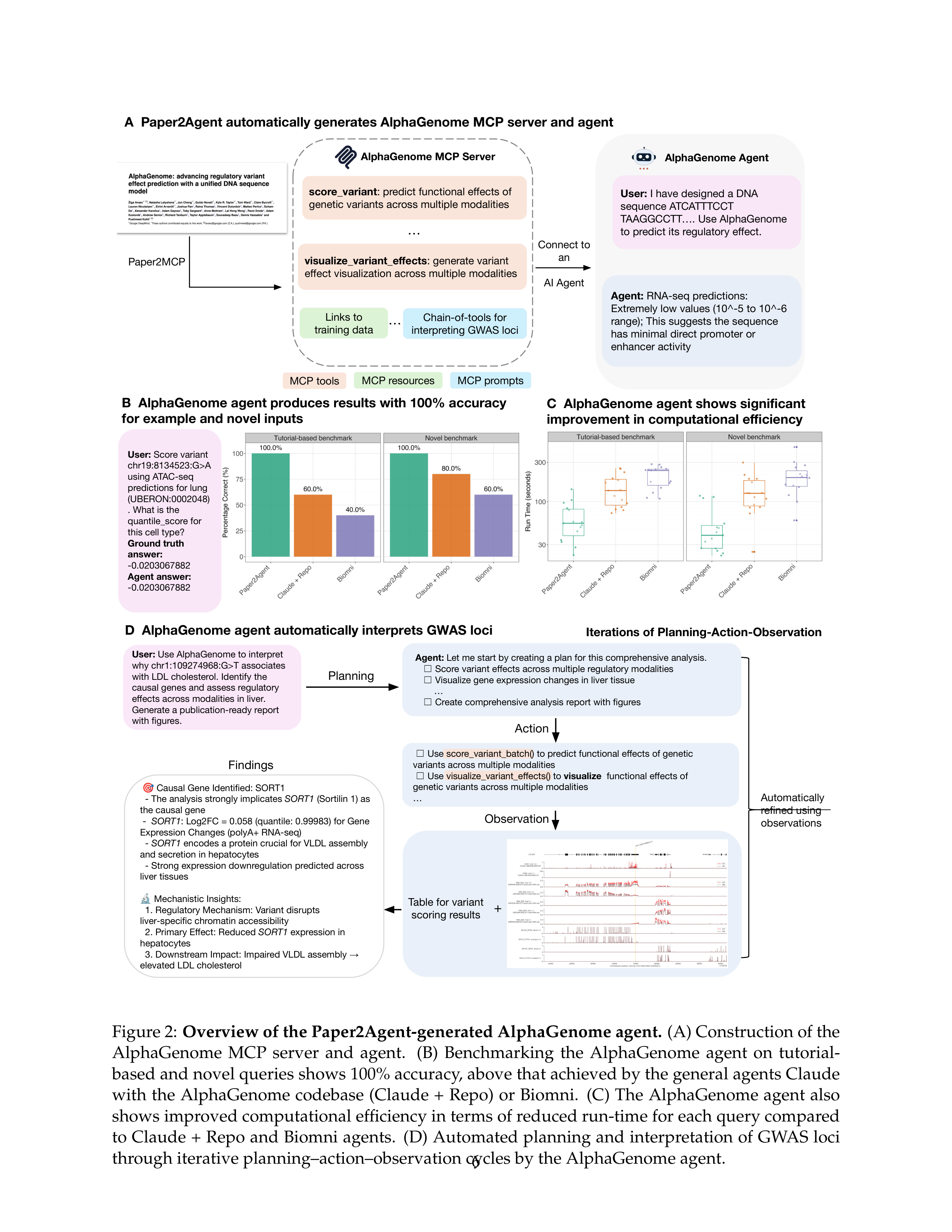Paper2Agent AI Agent for Research Paper Automation — page 6