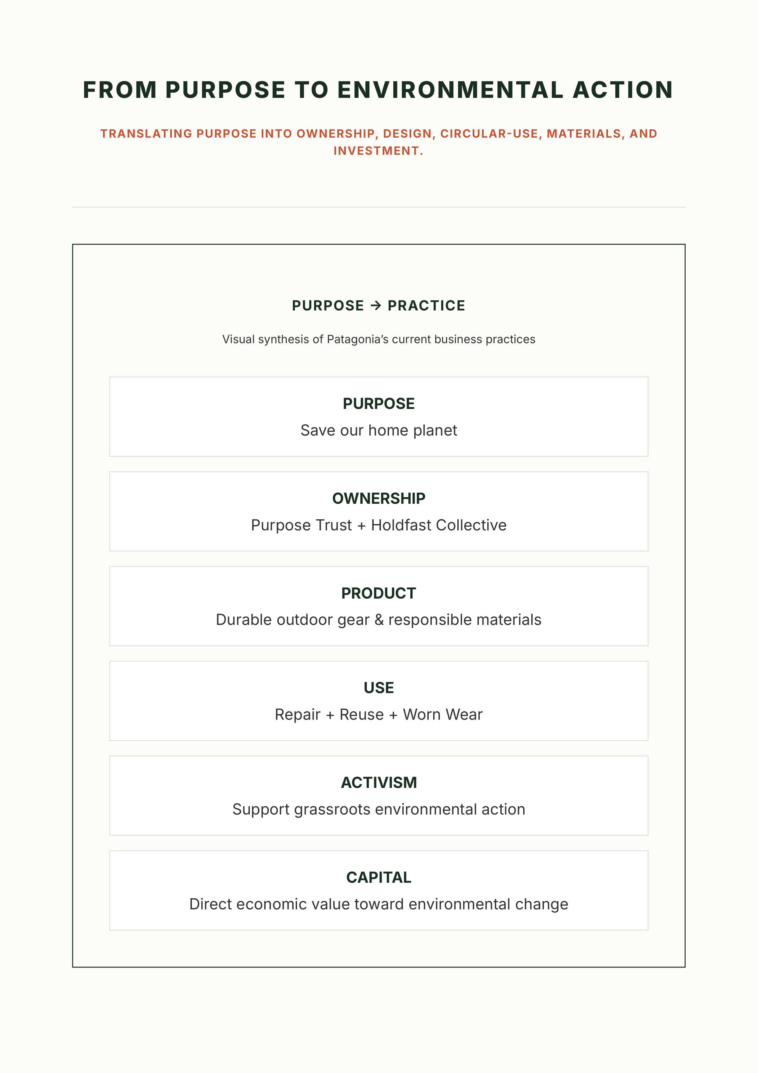Patagonia Vision Statement — page 2
