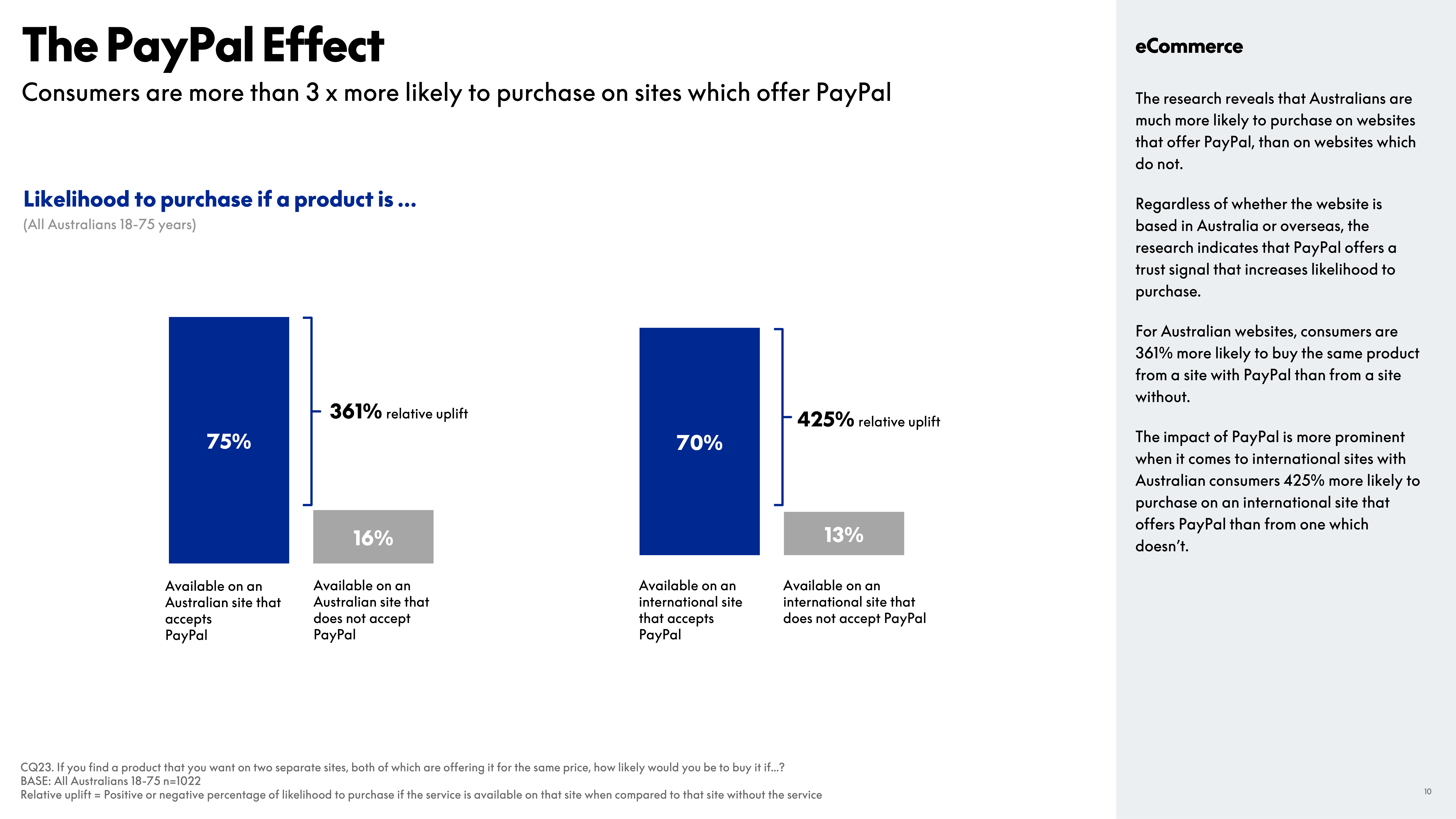 PayPal eCommerce Index Report — page 10