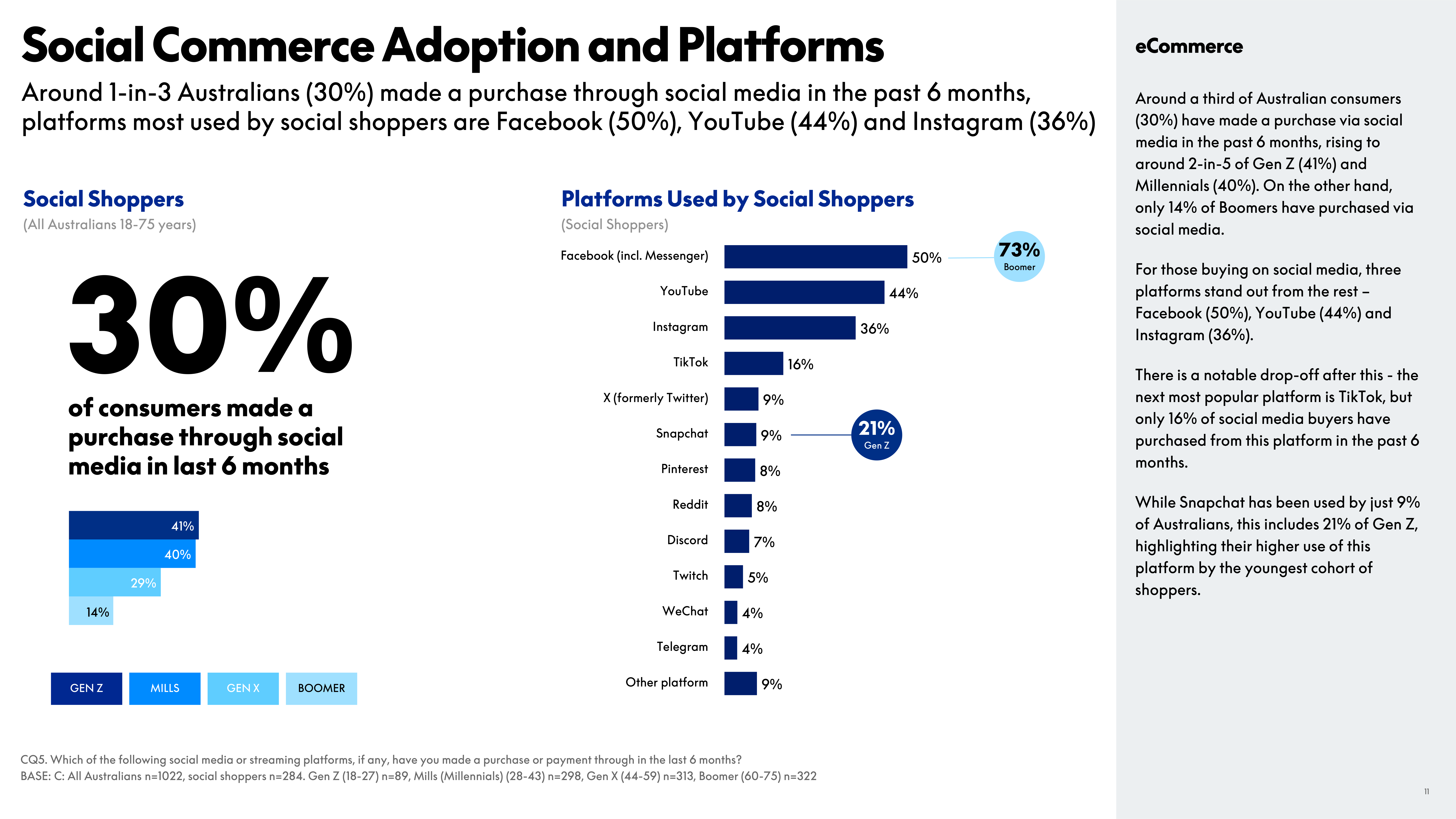 PayPal eCommerce Index Report — page 11