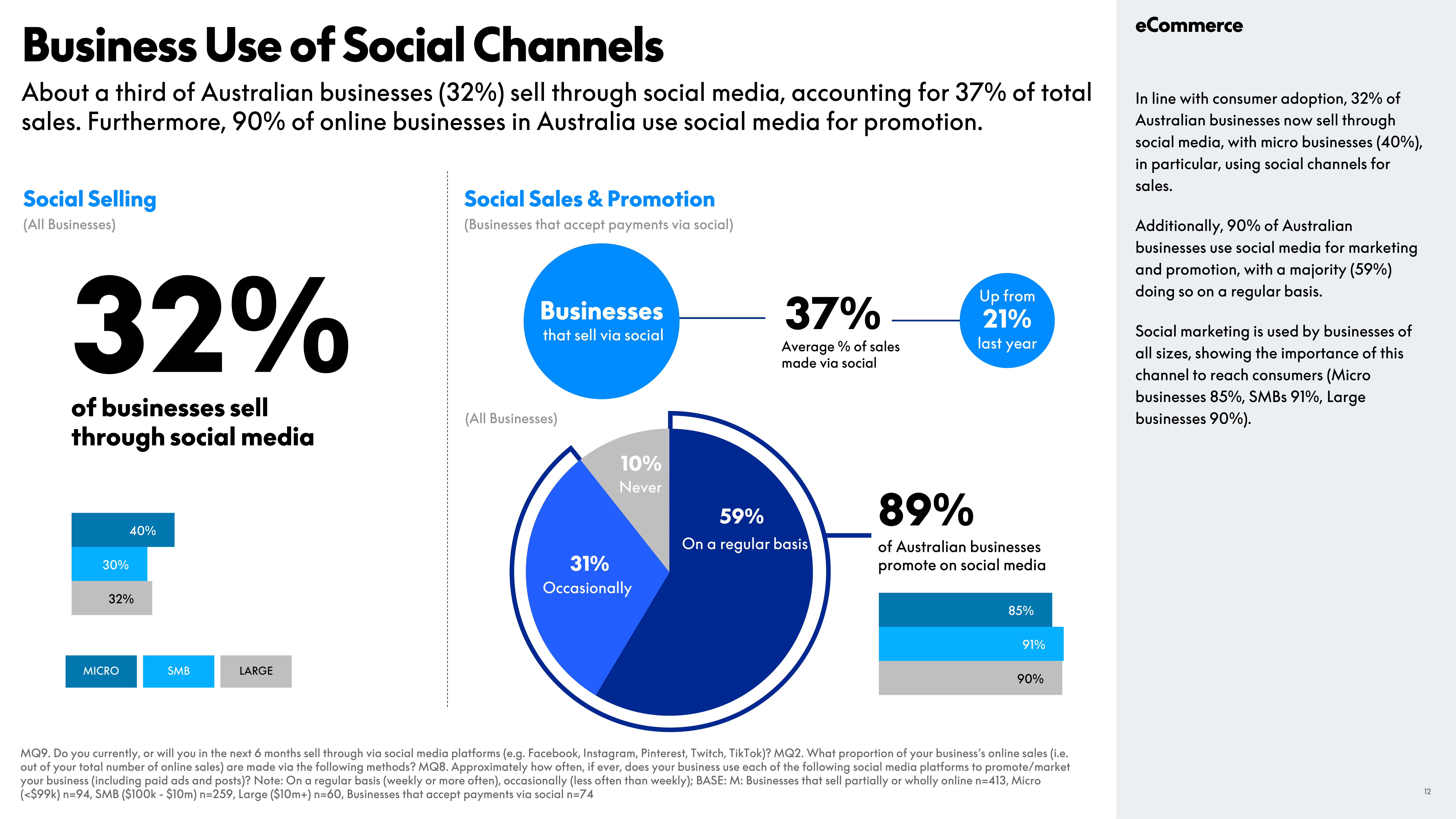 PayPal eCommerce Index Report — page 12
