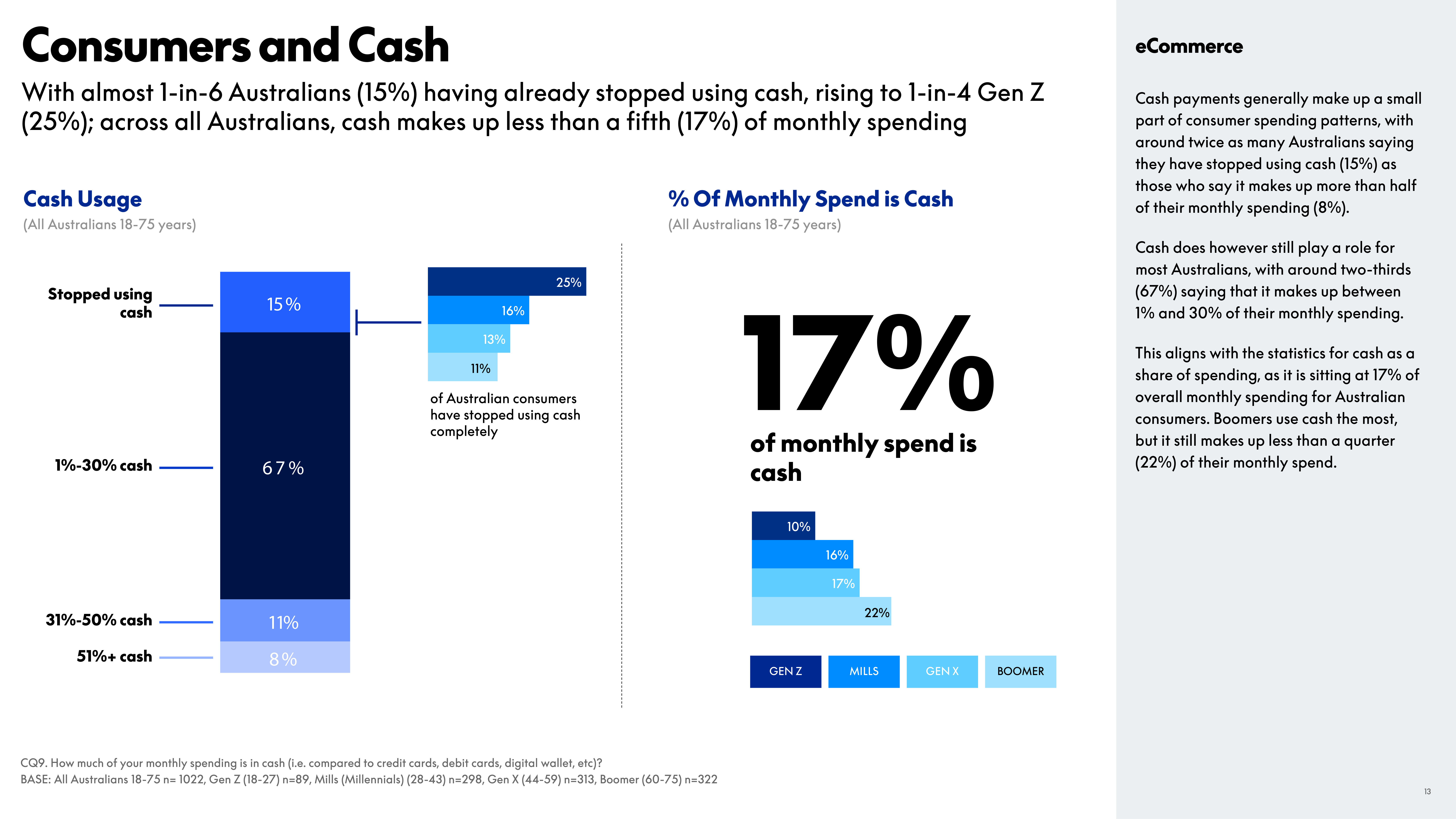 PayPal eCommerce Index Report — page 13