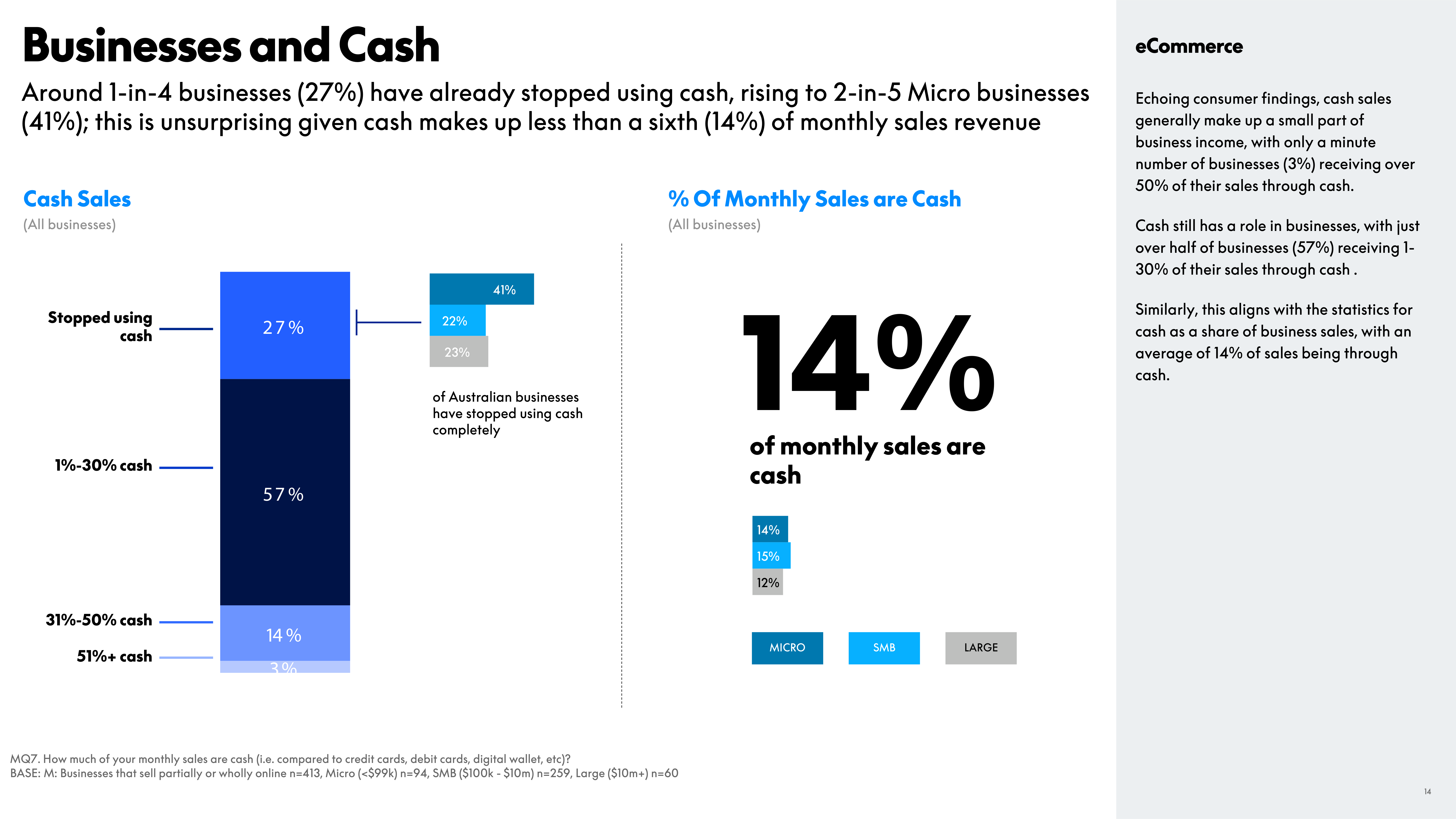 PayPal eCommerce Index Report — page 14