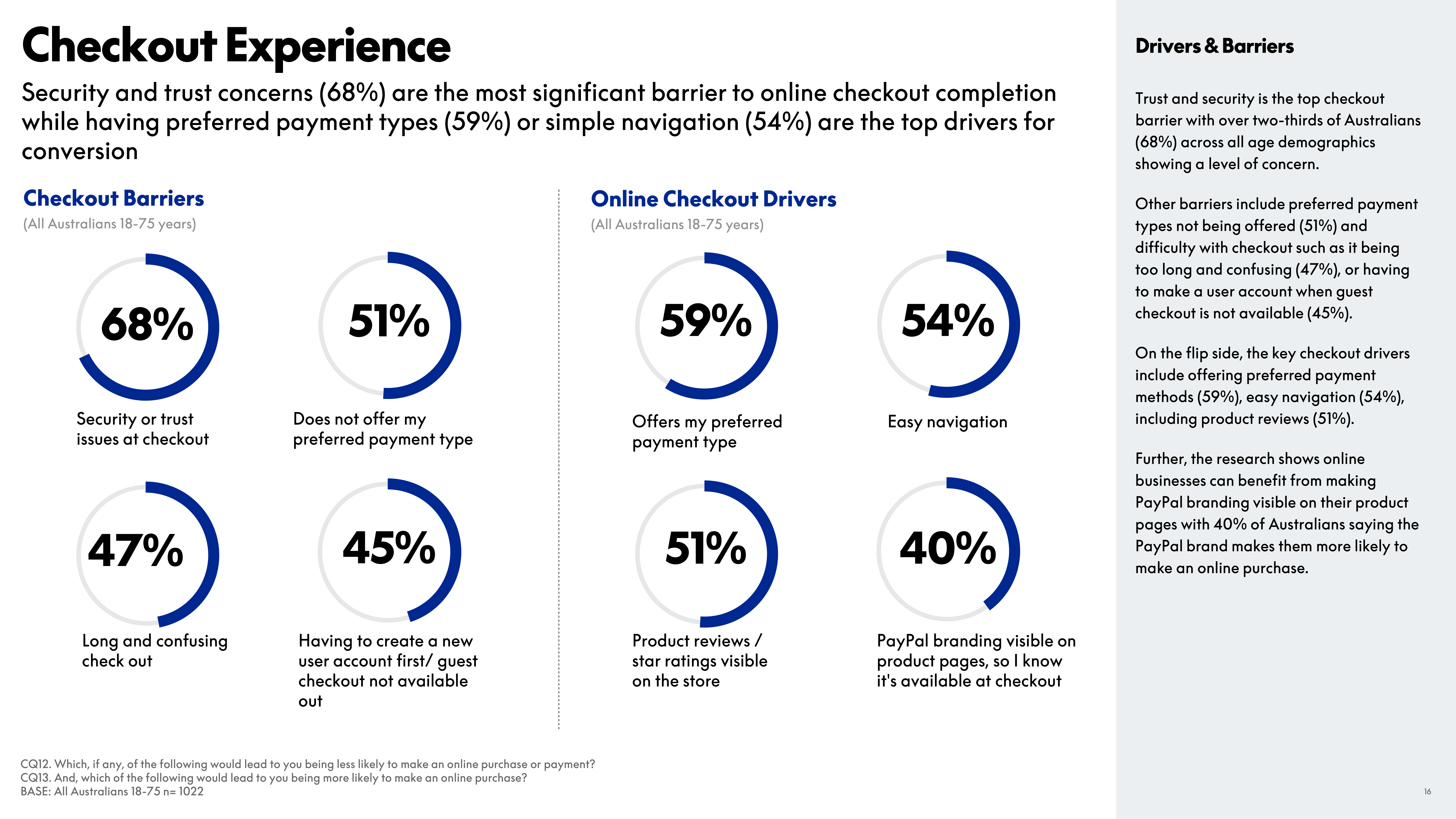 PayPal eCommerce Index Report — page 16