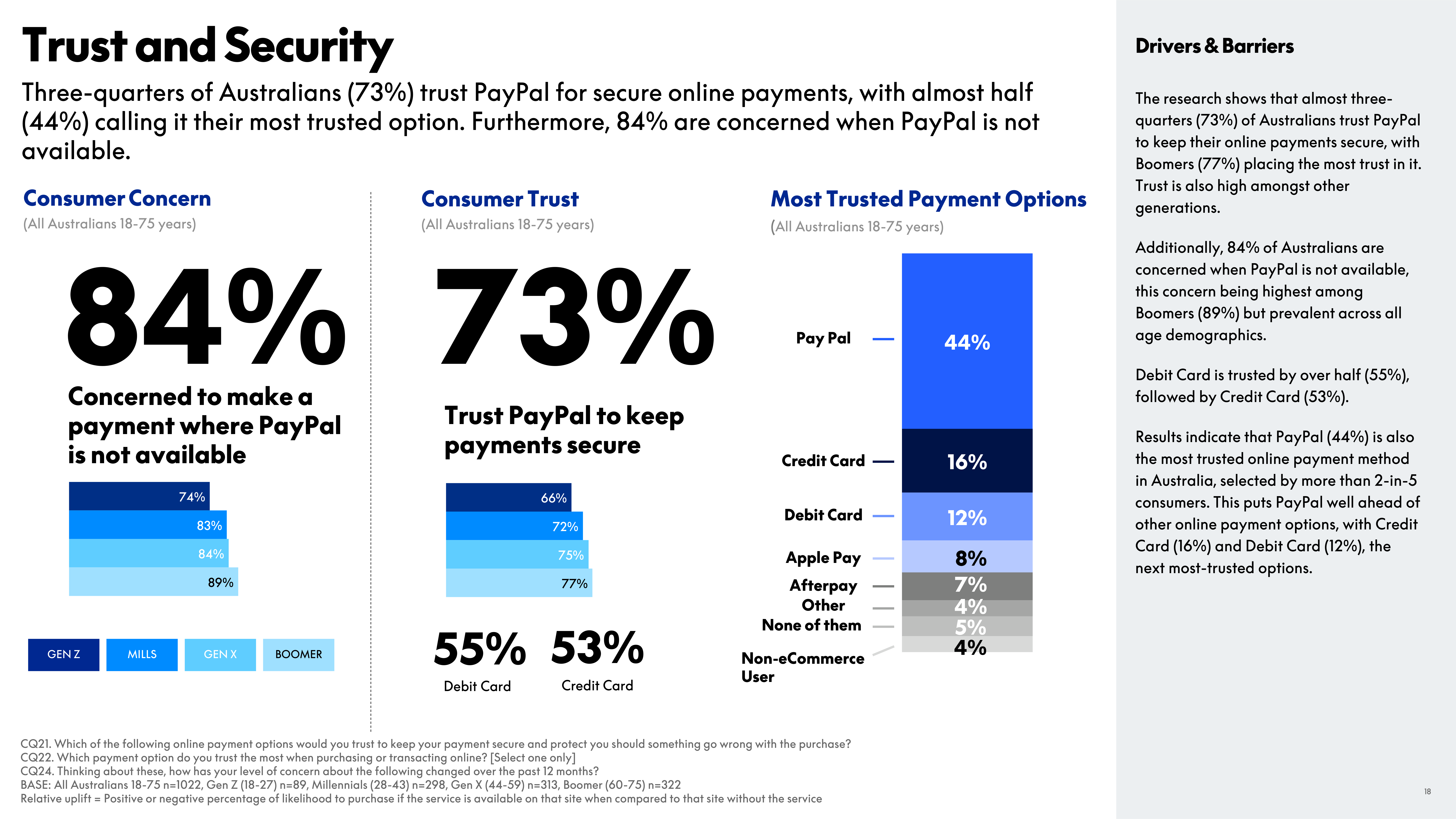 PayPal eCommerce Index Report — page 18