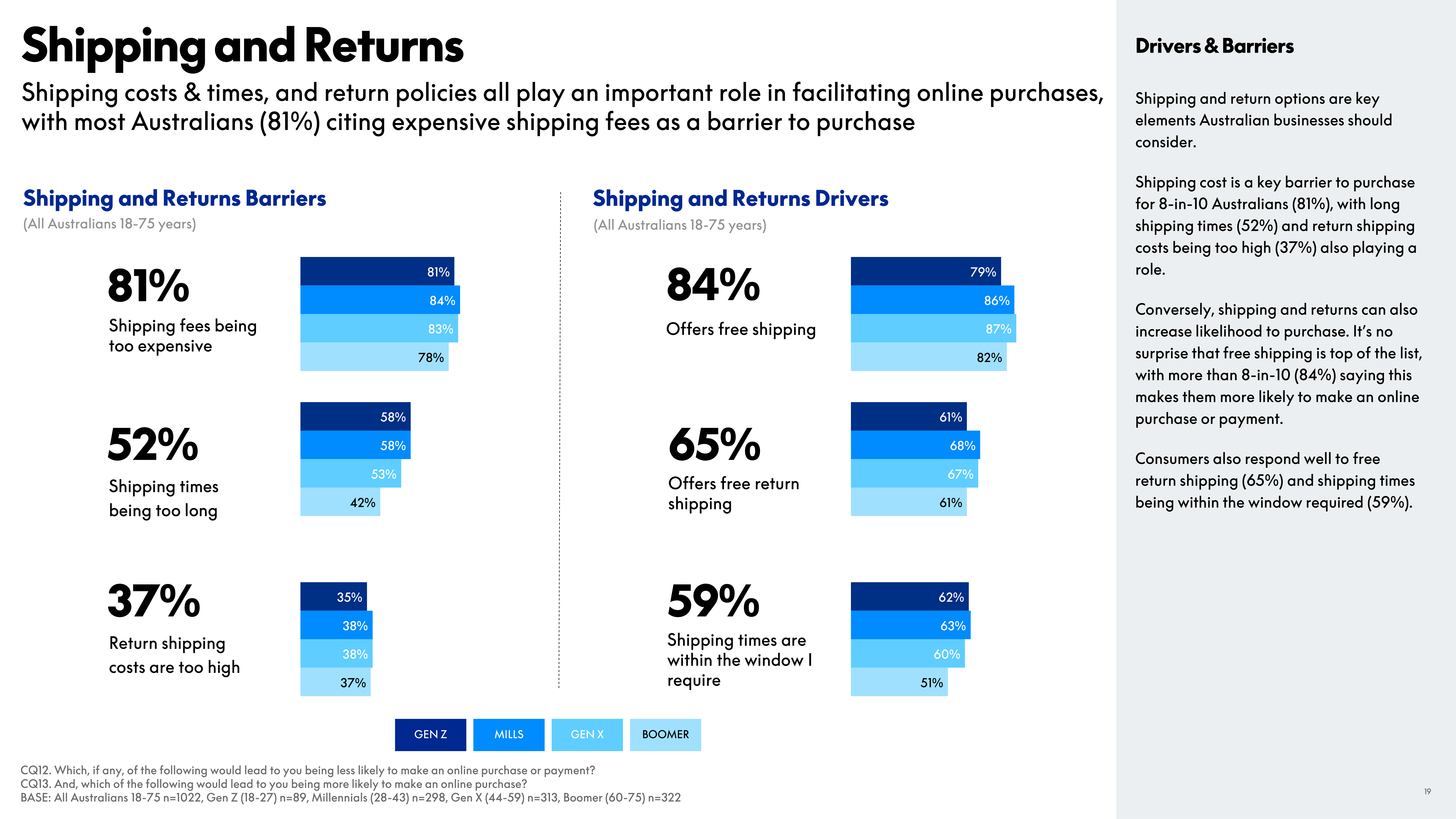 PayPal eCommerce Index Report — page 19