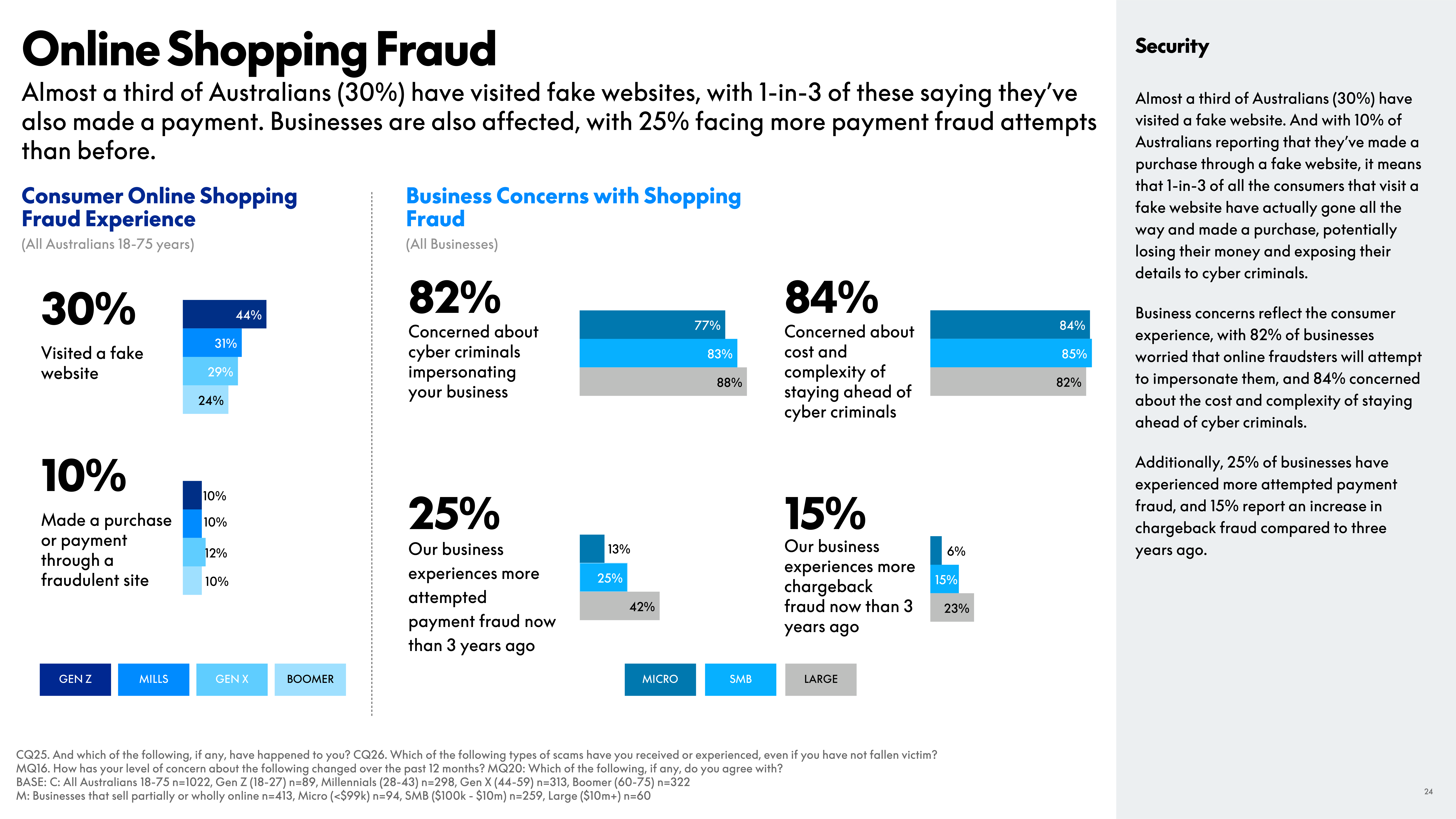 PayPal eCommerce Index Report — page 24
