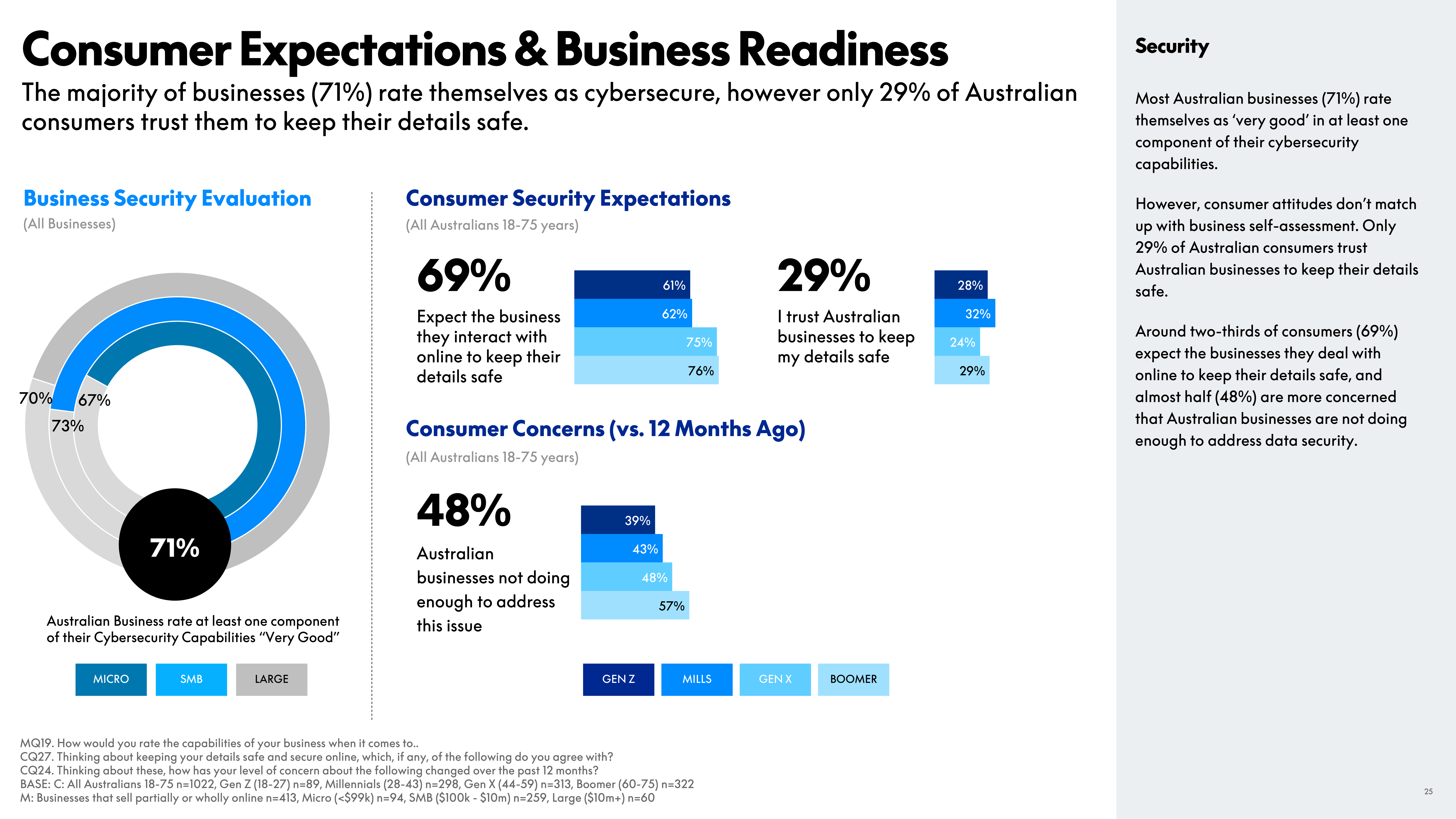 PayPal eCommerce Index Report — page 25