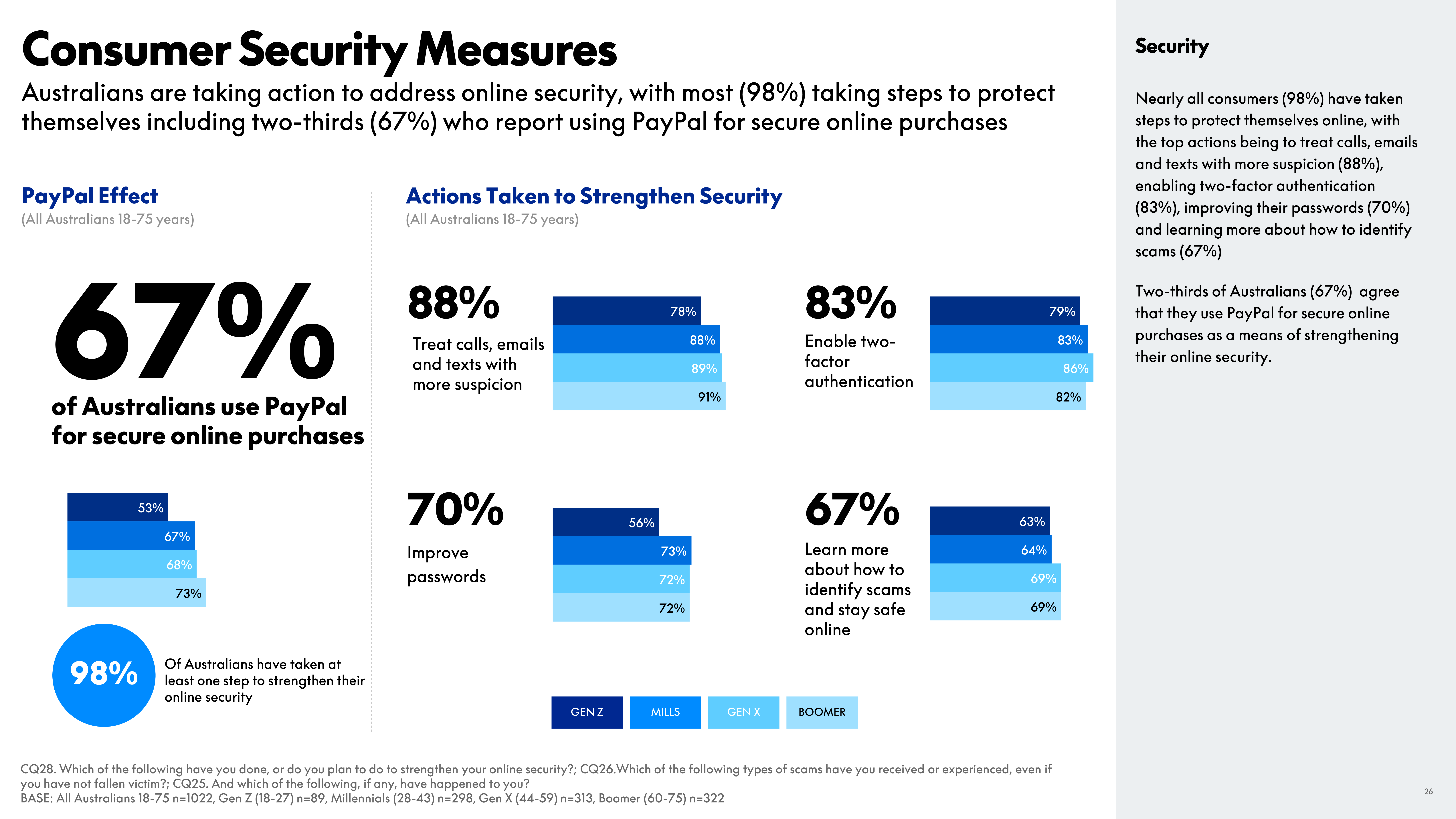 PayPal eCommerce Index Report — page 26