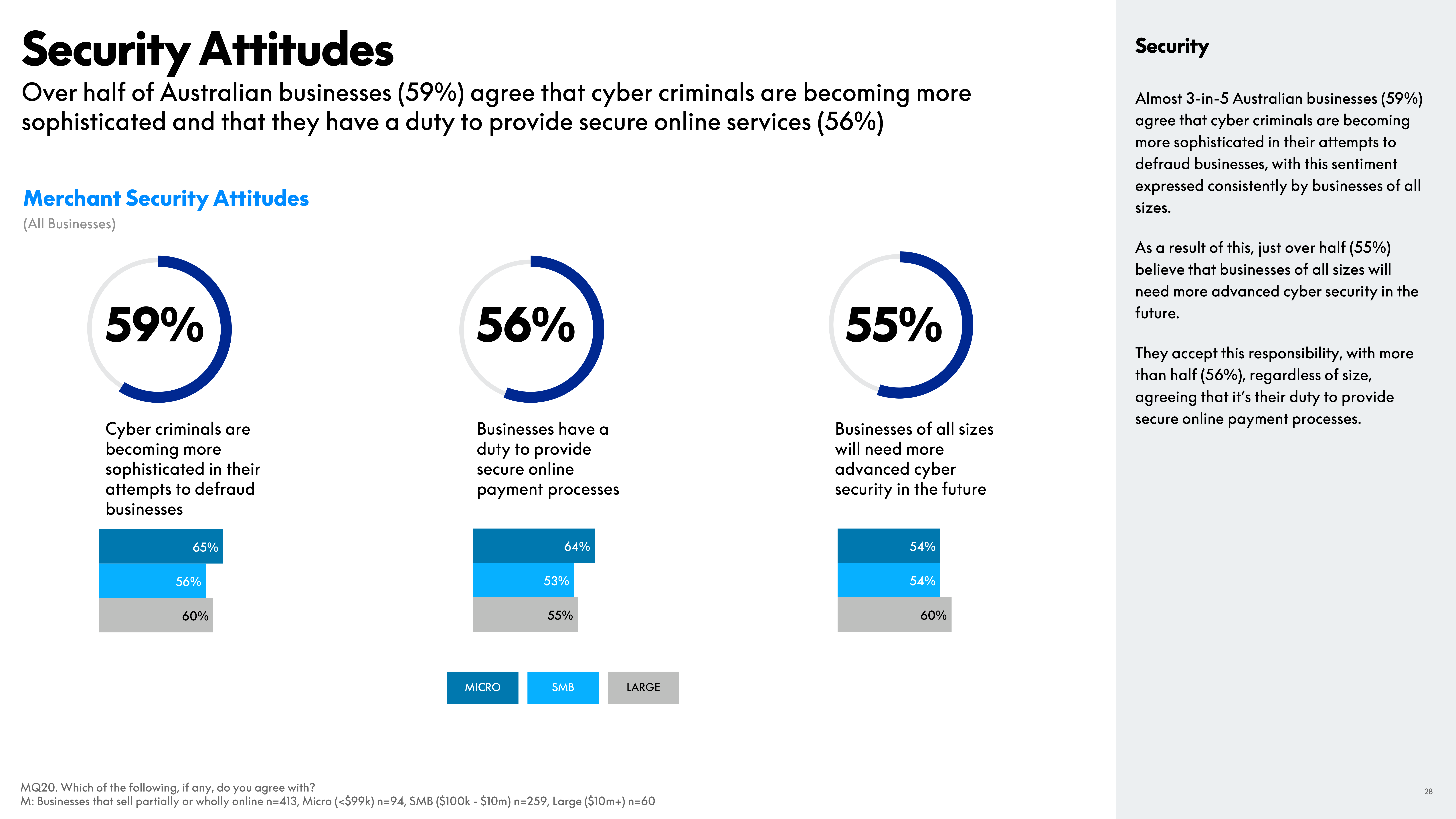 PayPal eCommerce Index Report — page 28