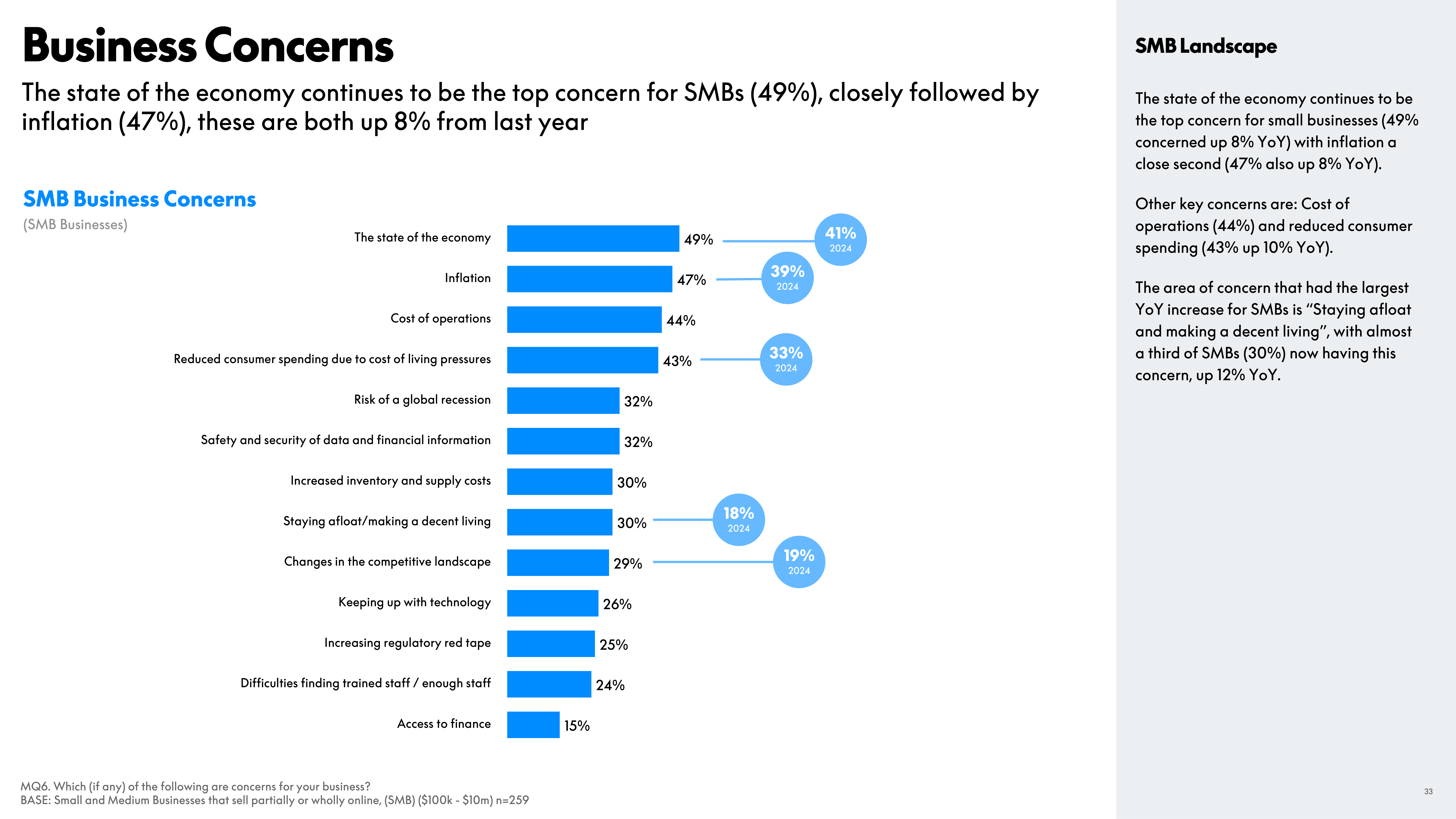 PayPal eCommerce Index Report — page 33