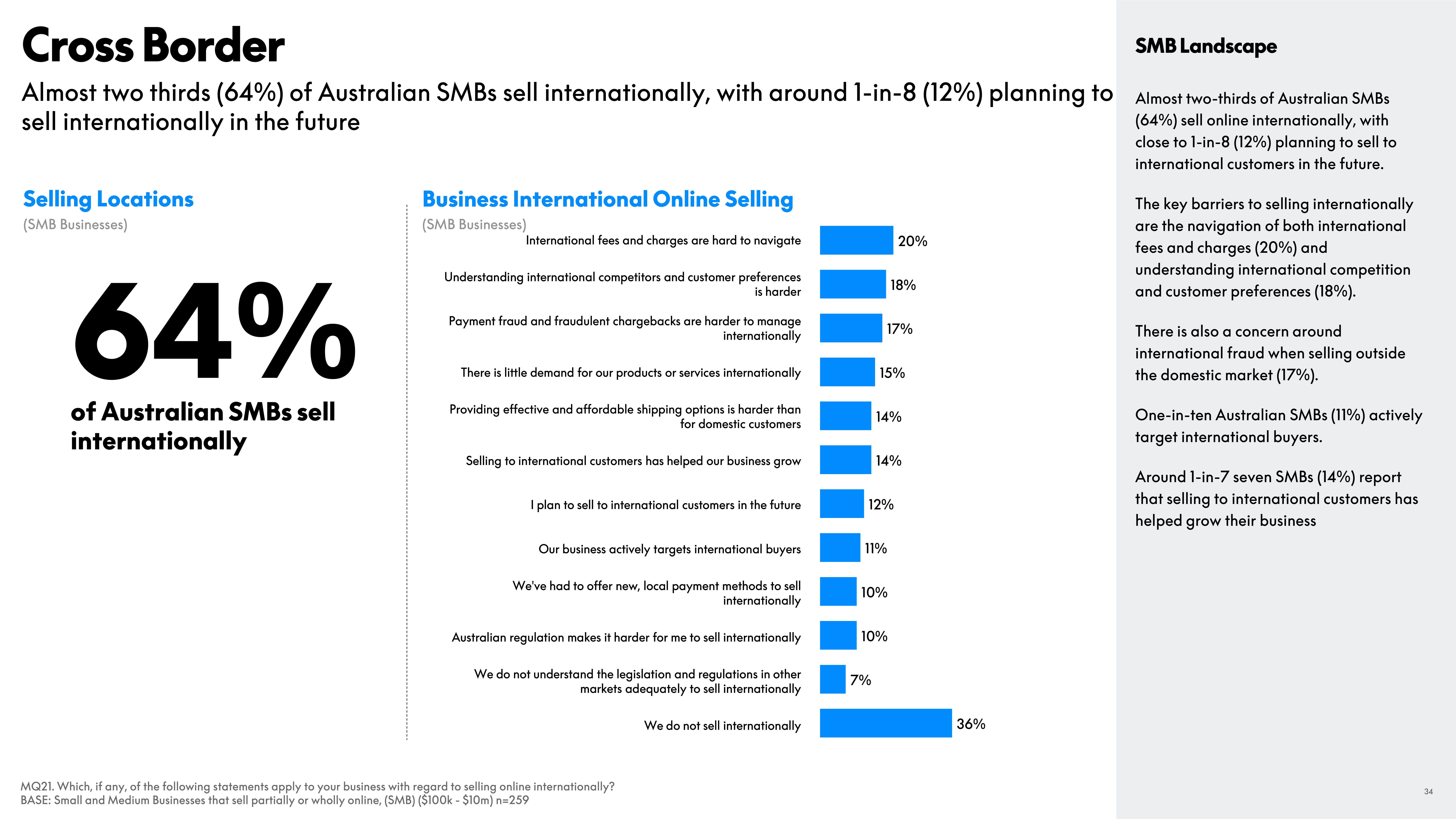 PayPal eCommerce Index Report — page 34