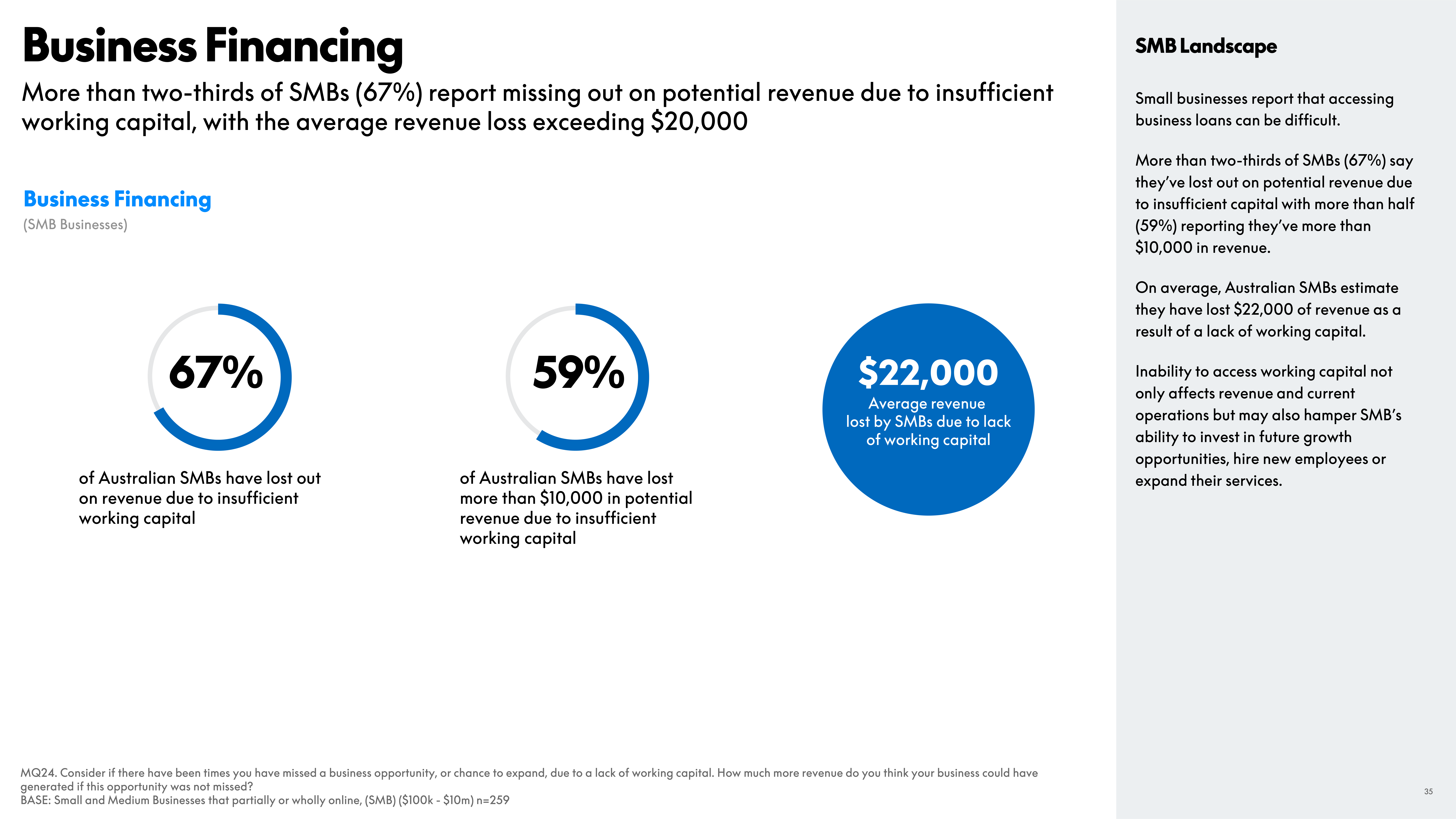PayPal eCommerce Index Report — page 35