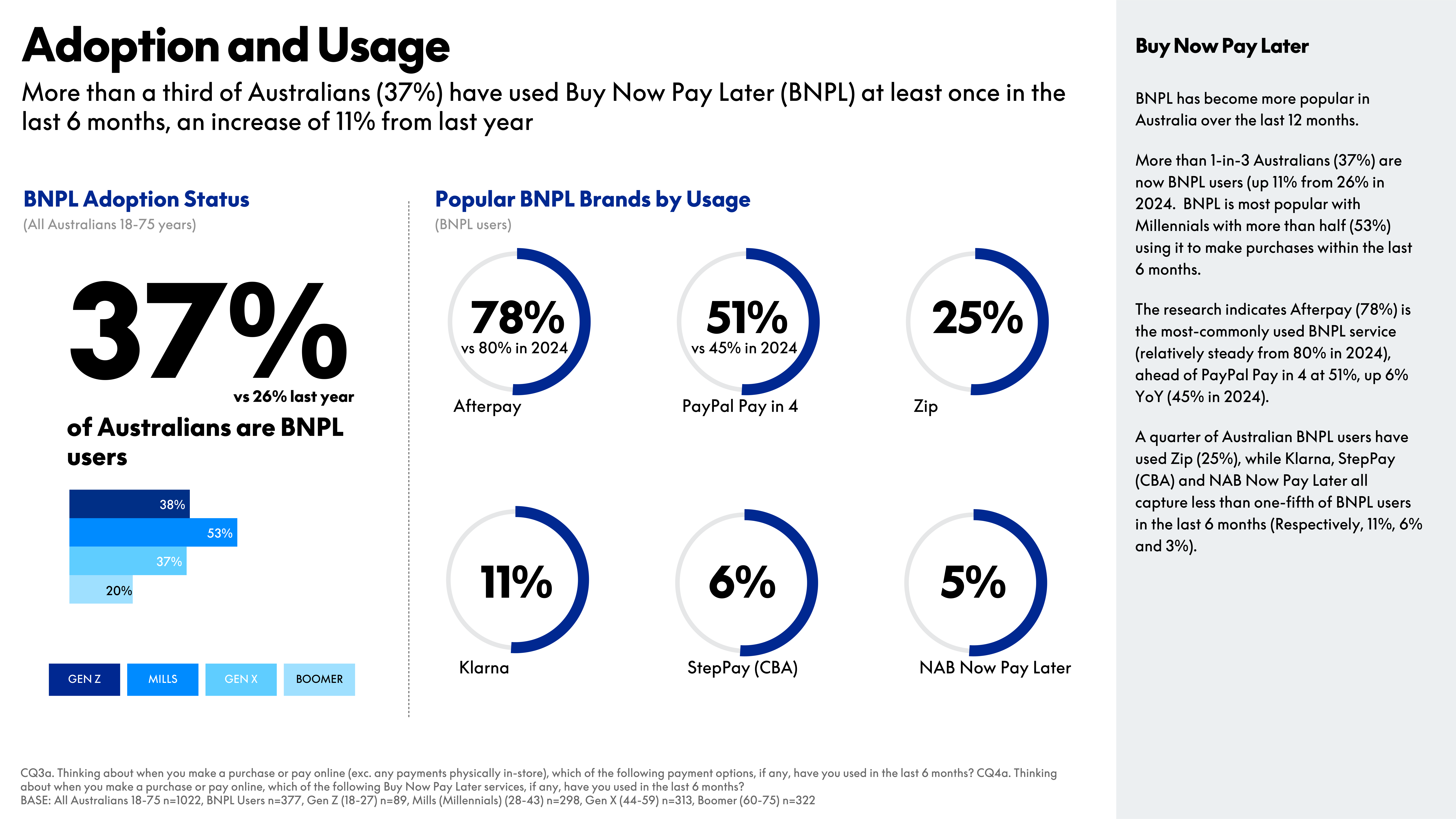 PayPal eCommerce Index Report — page 37