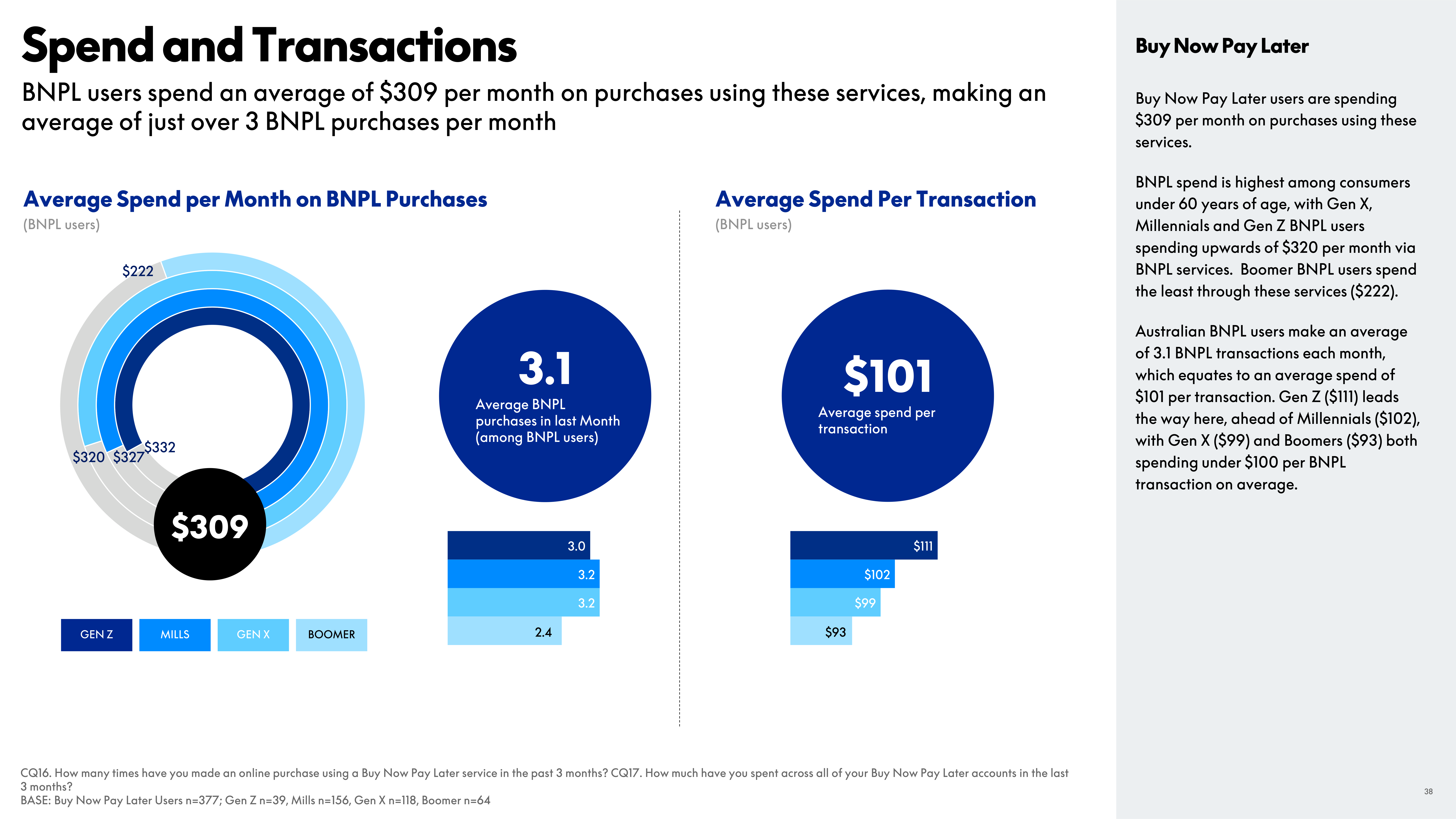 PayPal eCommerce Index Report — page 38
